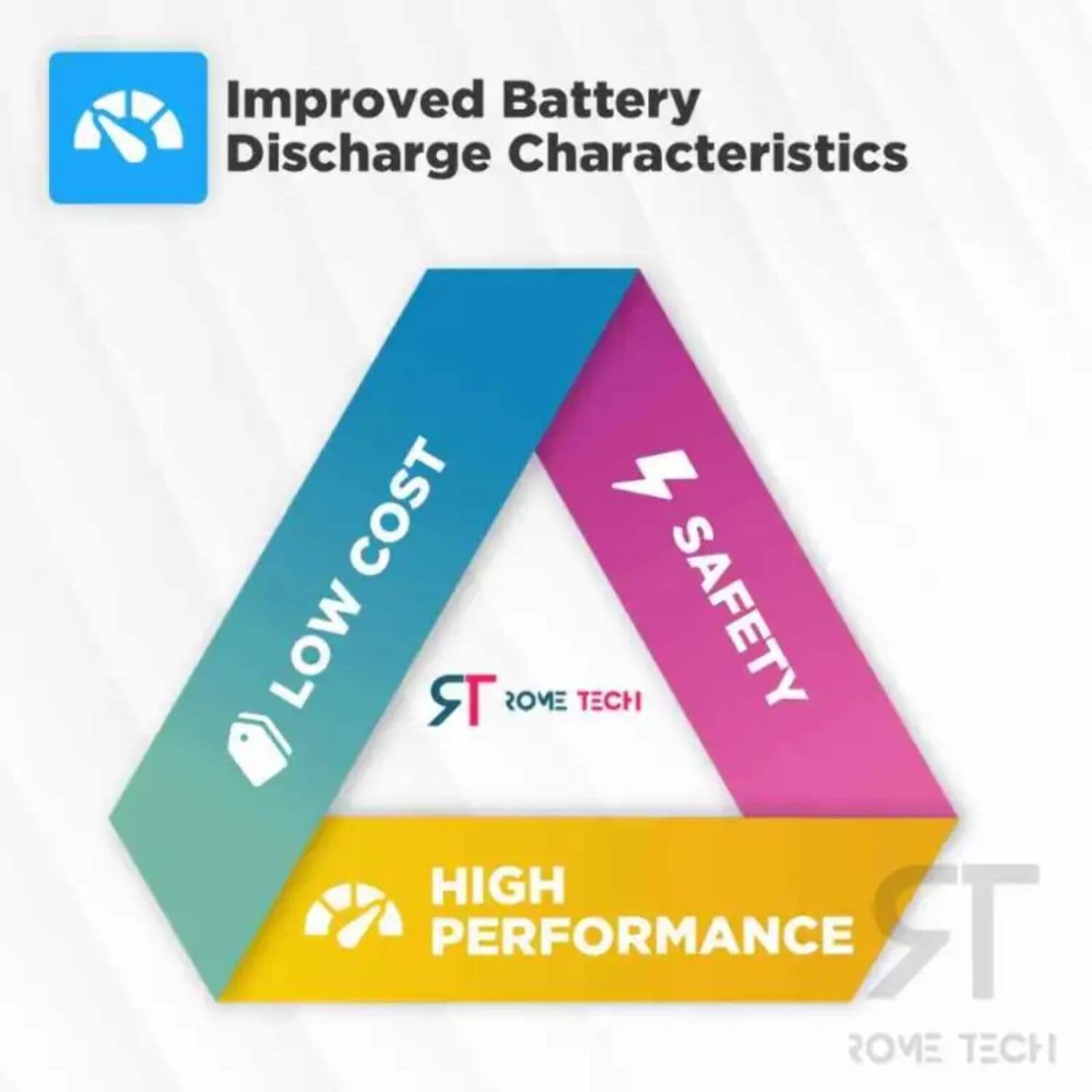 Improved Battery Discharge Characteristics

- LOW COST
- SAFETY
- HIGH PERFORMANCE

ST ROVE TECH