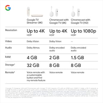 Google TV Streamer 4K Fast Streaming Device in 4K HDR 32 GB of Google TV Streamer 4K Fast Streaming Device in 4K HDR 32 GB of