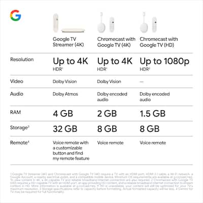 Google TV Streamer 4K Fast Streaming Device in 4K HDR 32 GB of Google TV Streamer 4K Fast Streaming Device in 4K HDR 32 GB of