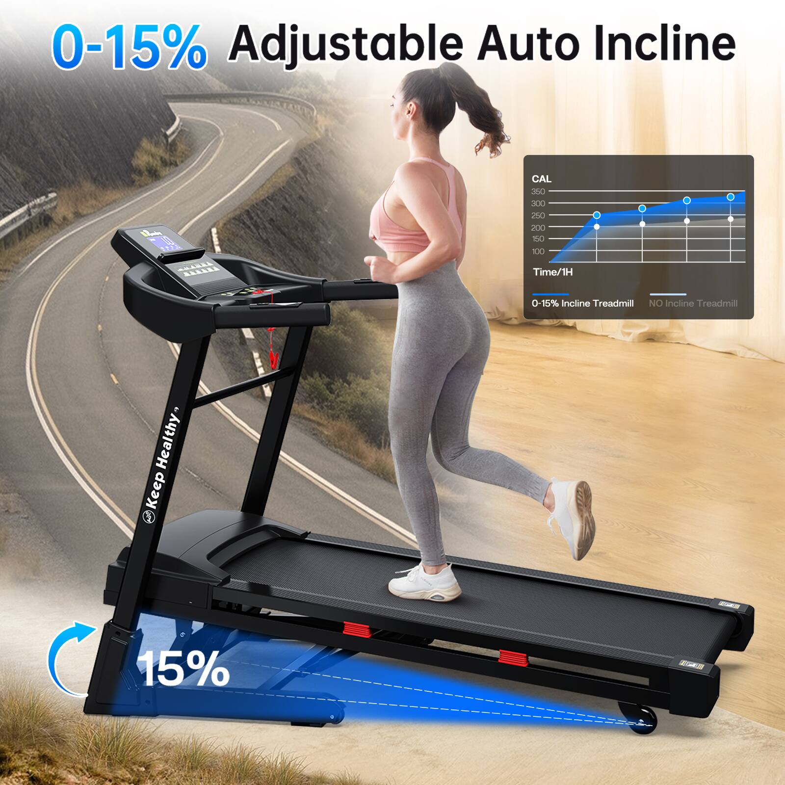 0-15% Adjustable Auto Incline

CAL
350
300
250
200
150
100

Time/1H

0-15% Incline Treadmill
NO Incline Treadmill

Keep Healthy

15%