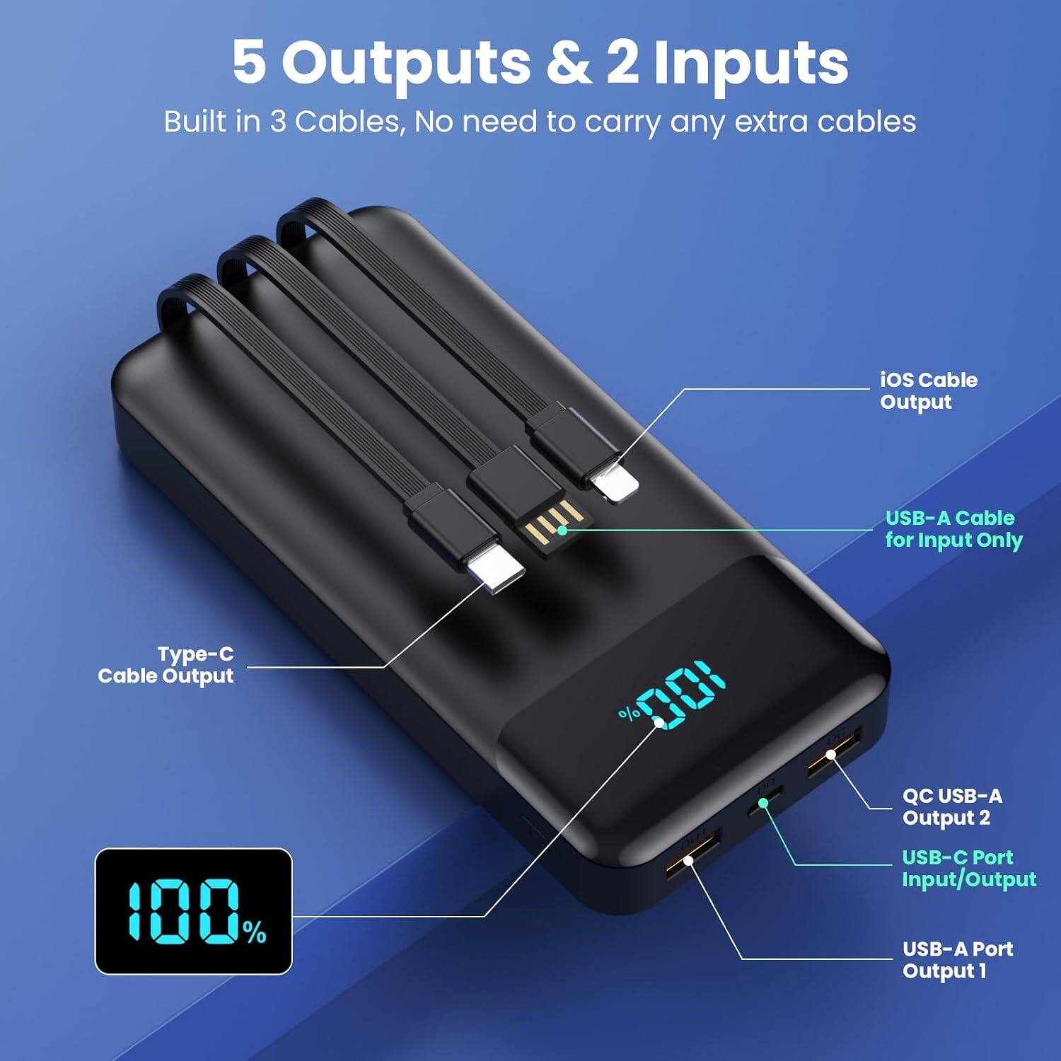 5 Outputs & 2 Inputs  
Built in 3 Cables, No need to carry any extra cables

iOS Cable Output  
USB-A Cable for Input Only  
Type-C Cable Output  

100%  

QC USB-A Output 2  
USB-C Port Input/Output  
USB-A Port Output 1