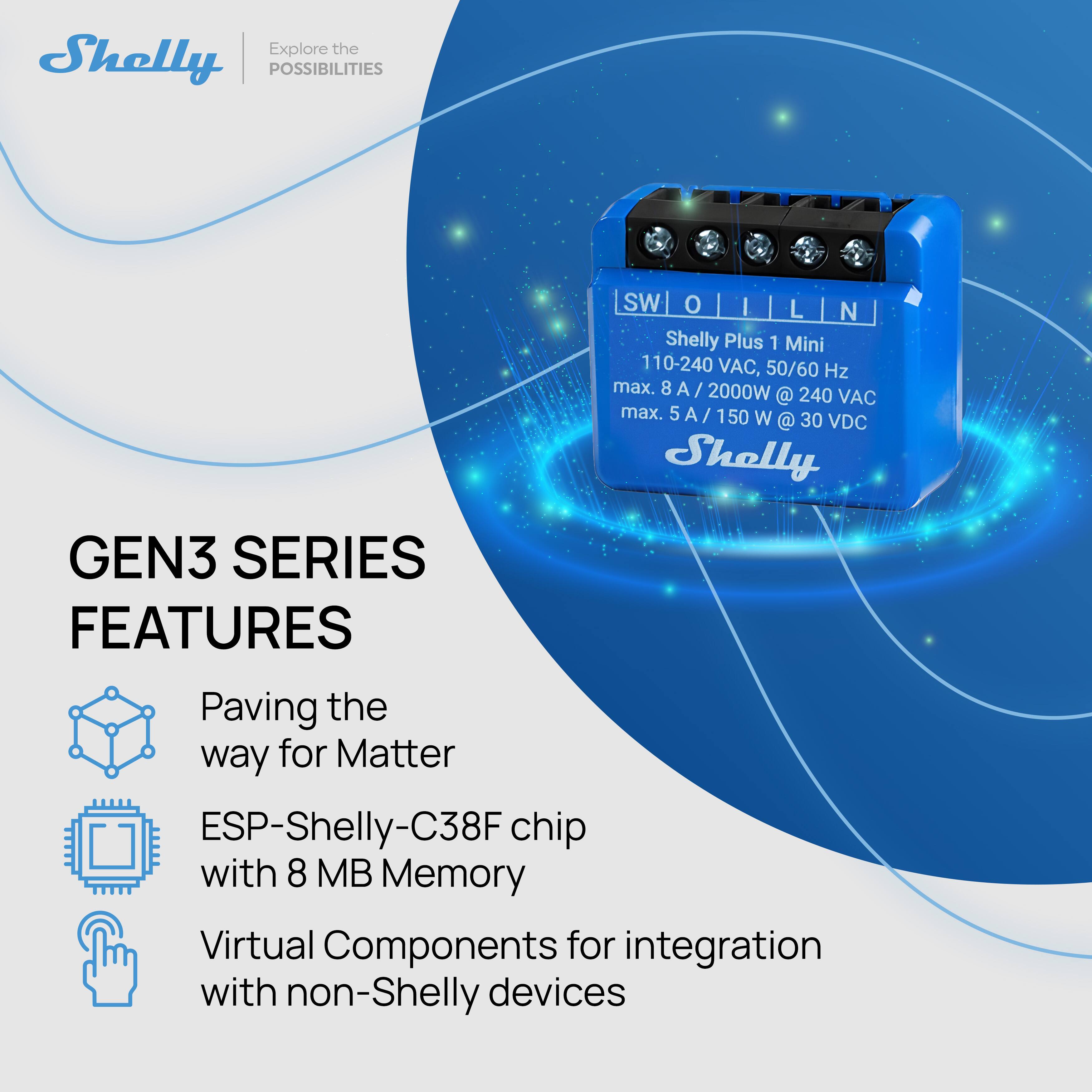 Explore the POSSIBILITIES

Shelly Plus 1 Mini  
110-240 VAC, 50/60 Hz  
max. 8 A / 2000W @ 240 VAC  
max. 5 A / 150 W @ 30 VDC

GEN3 SERIES FEATURES

- Paving the way for Matter
- ESP-Shelly-C38F chip with 8 MB Memory
- Virtual Components for integration with non-Shelly devices