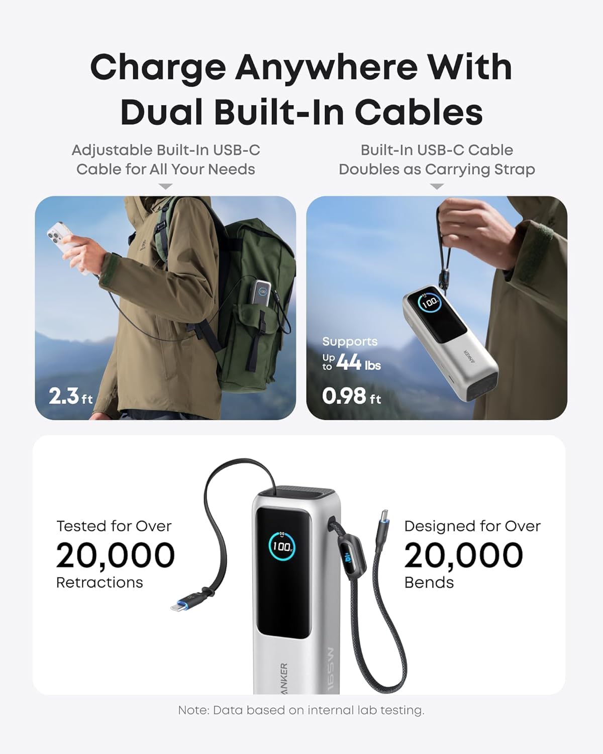 Charge Anywhere With Dual Built-In Cables
Adjustable Built-In USB-C Cable for All Your Needs
Built-In USB-C Cable Doubles as Carrying Strap
100
2.3 ft
Supports Up to 44 lbs
0.98 ft
Tested for Over 20,000 Retractions
100
Designed for Over 20,000 Bends
ANKER 165W
Note: Data based on internal lab testing.