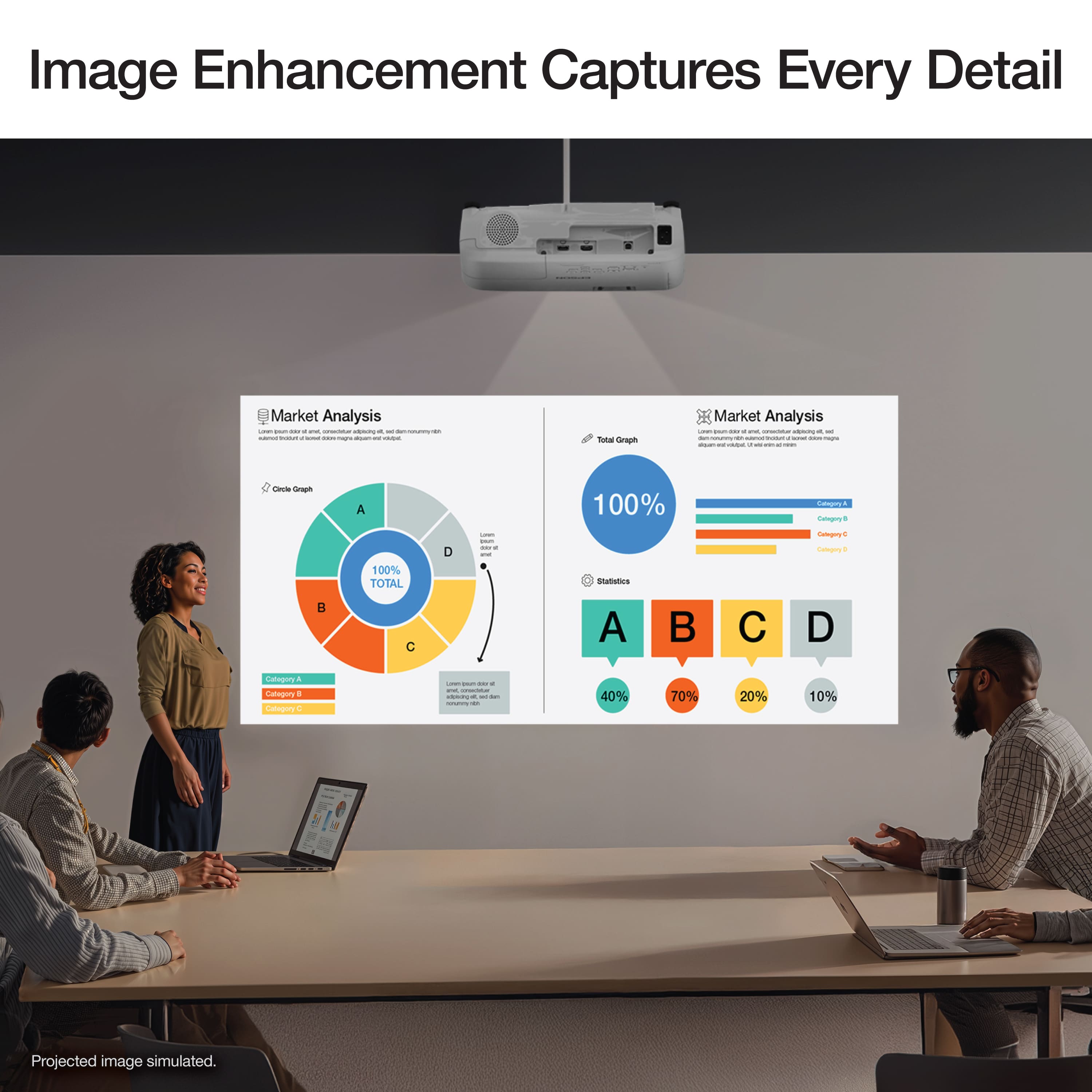 Image Enhancement Captures Every Detail
Market Analysis
- Circle Graph
- Category A
- Category B
- Category C
- Category D
- Total Graph
- 100% TOTAL
- Statistics
- A: 40%
- B: 70%
- C: 20%
- D: 10%
Projected image simulated.