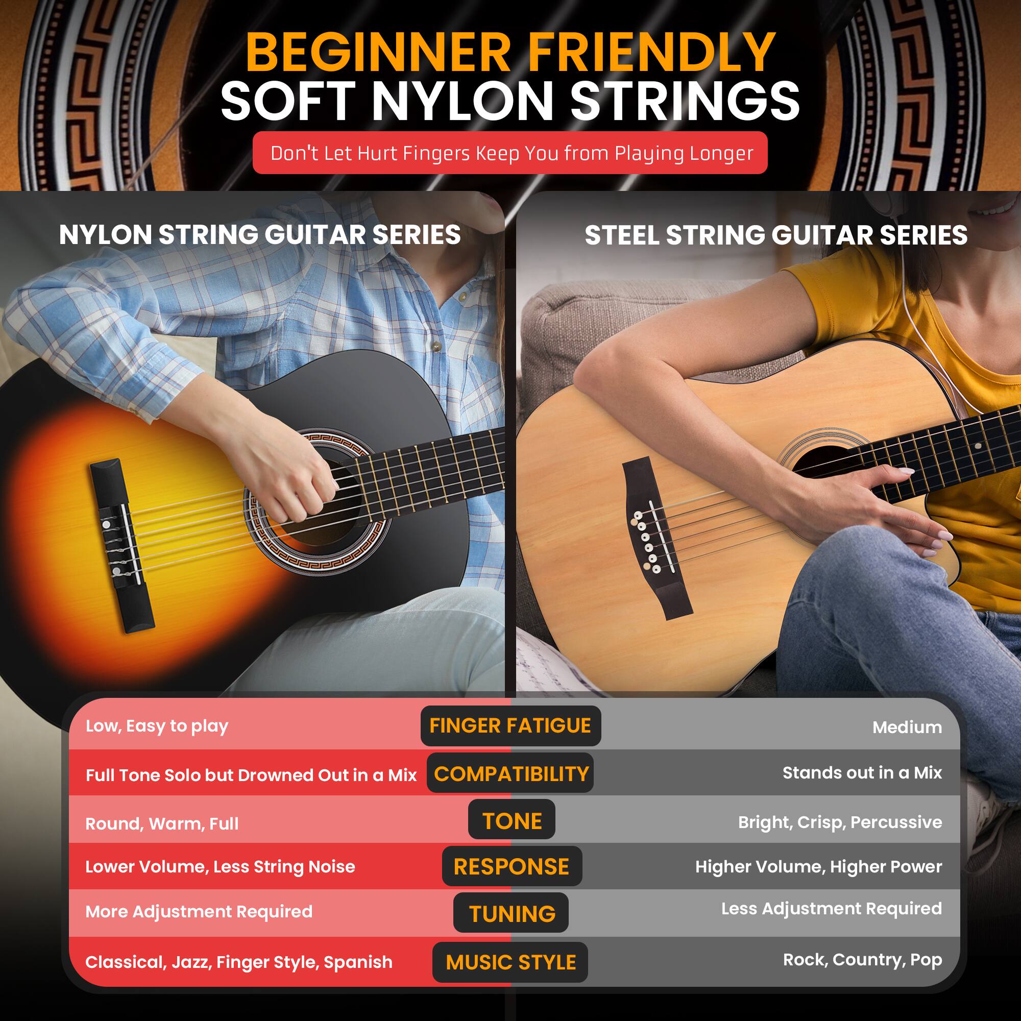 BEGINNER FRIENDLY SOFT NYLON STRINGS  
Don't Let Hurt Fingers Keep You from Playing Longer  

NYLON STRING GUITAR SERIES  
- Low, Easy to play  
- Full Tone Solo but Drowned Out in a Mix  
- Round, Warm, Full  
- Lower Volume, Less String Noise  
- More Adjustment Required  
- Classical, Jazz, Finger Style, Spanish  

STEEL STRING GUITAR SERIES  
- FINGER FATIGUE: Medium  
- COMPATIBILITY: Stands out in a Mix  
- TONE: Bright, Crisp, Percussive  
- RESPONSE: Higher Volume, Higher Power  
- TUNING: Less Adjustment Required  
- MUSIC STYLE: Rock, Country, Pop