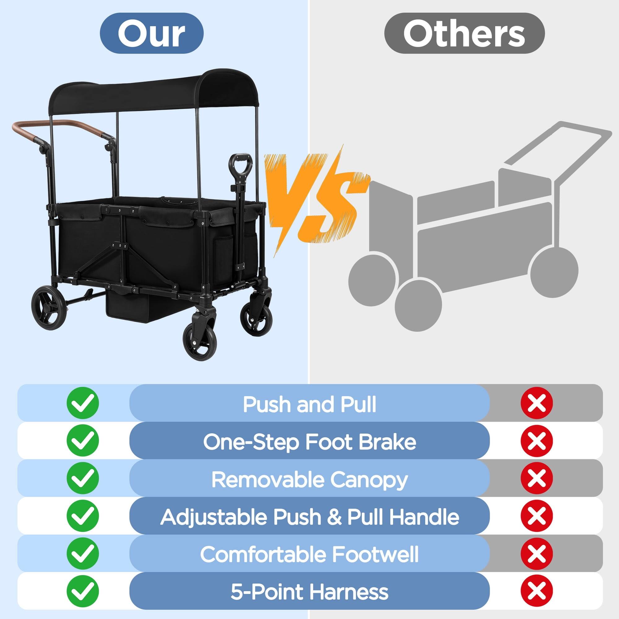 Our
Others
VS
Push and Pull One-Step Foot Brake Removable Canopy Adjustable Push & Pull Handle Comfortable Footwell 5-Point Harness