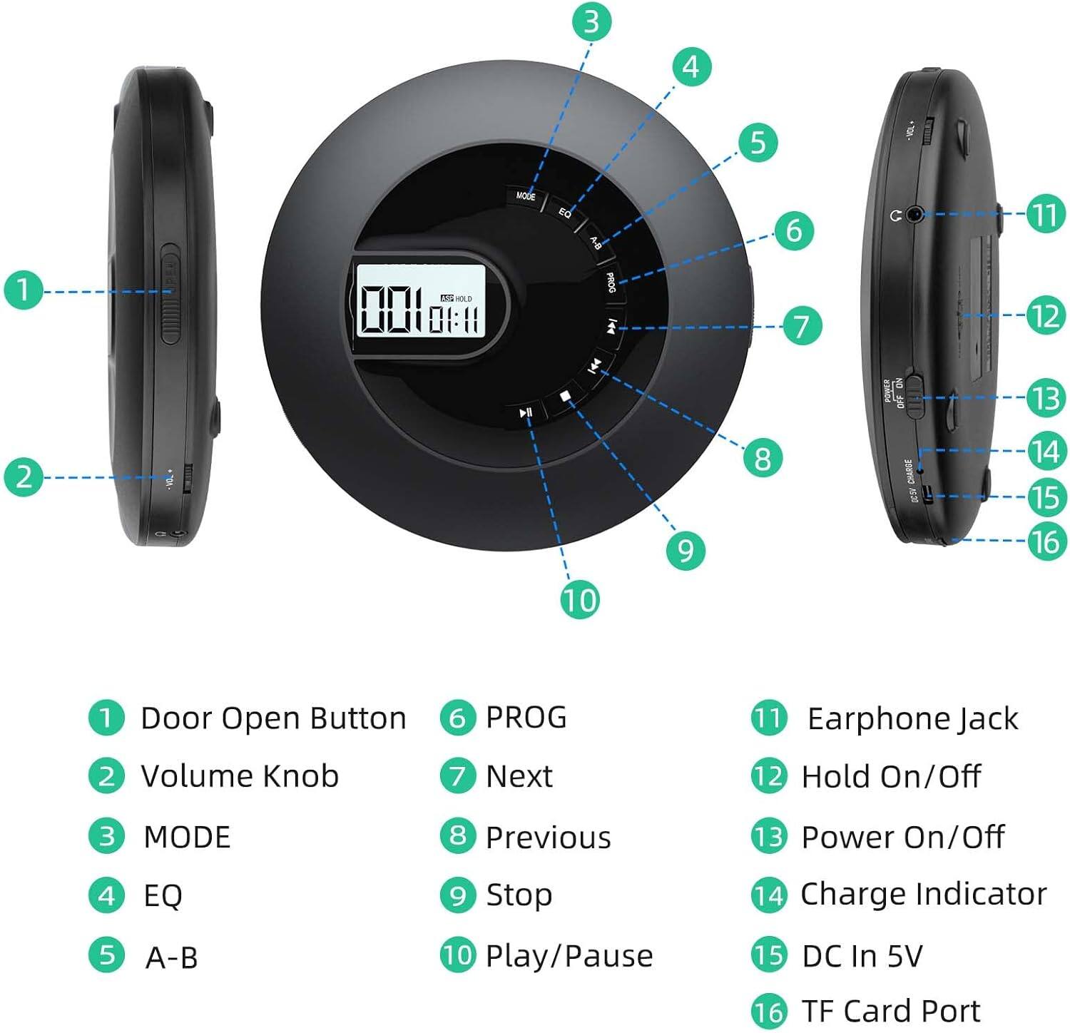 Sure, here is the corrected and grouped text:

---

**Front Panel:**

1. Door Open Button
2. Volume Knob
3. MODE
4. EQ
5. A-B
6. PROG
7. Next
8. Previous
9. Stop
10. Play/Pause

**Side Panel:**

11. Earphone Jack
12. Hold On/Off
13. Power On/Off
14. Charge Indicator
15. DC In 5V
16. TF Card Port

---

**Additional Information:**

- 3 4 5 1 IHD 0 00 11:0 MODE H ba A-B PROG f
- 6 7 aaod
- 11 12 13 2 9 8 CHARGE C 14 15 16 10

---