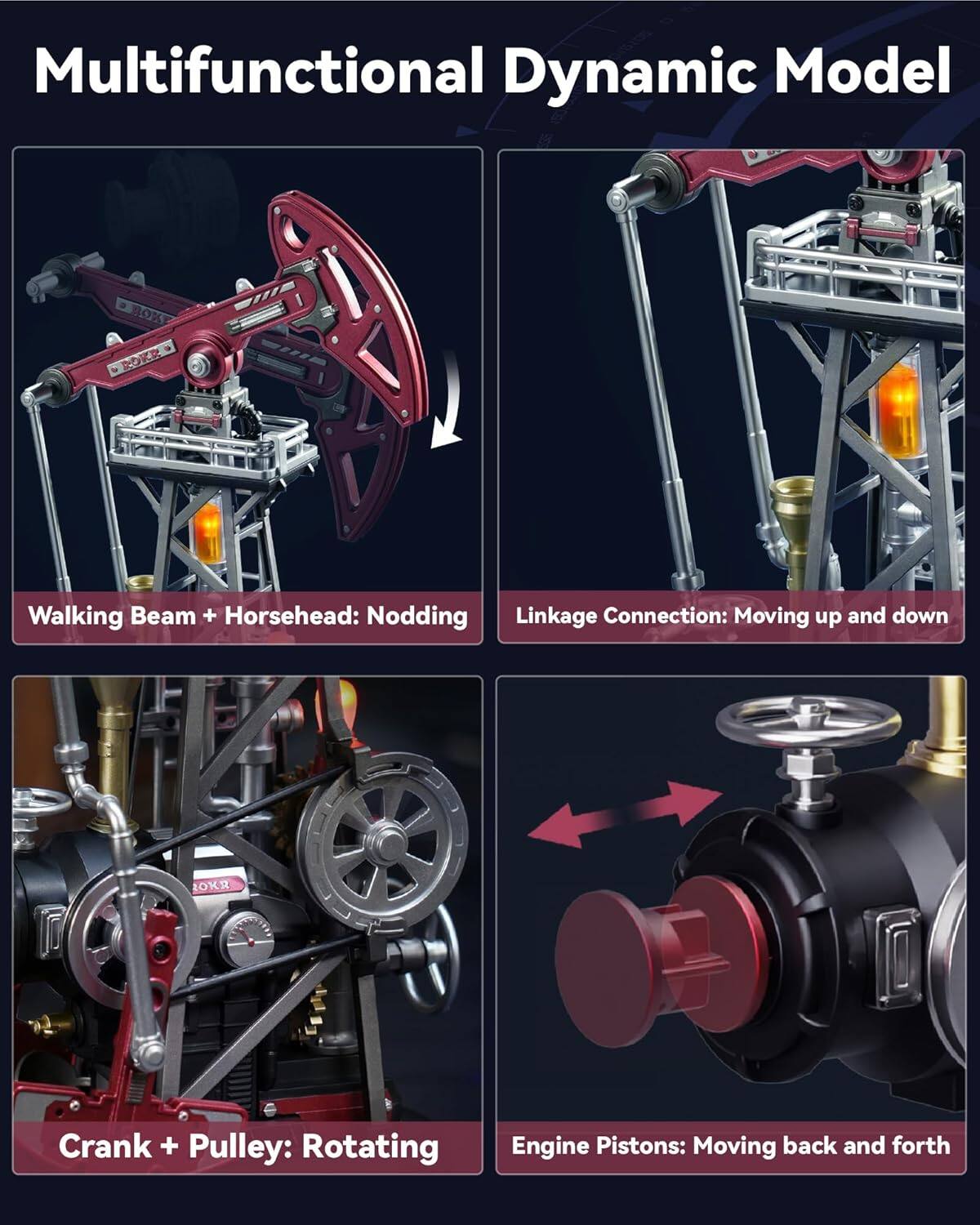 Multifunctional Dynamic Model

Walking Beam + Horsehead: Nodding

Linkage Connection: Moving up and down

Crank + Pulley: Rotating

Engine Pistons: Moving back and forth