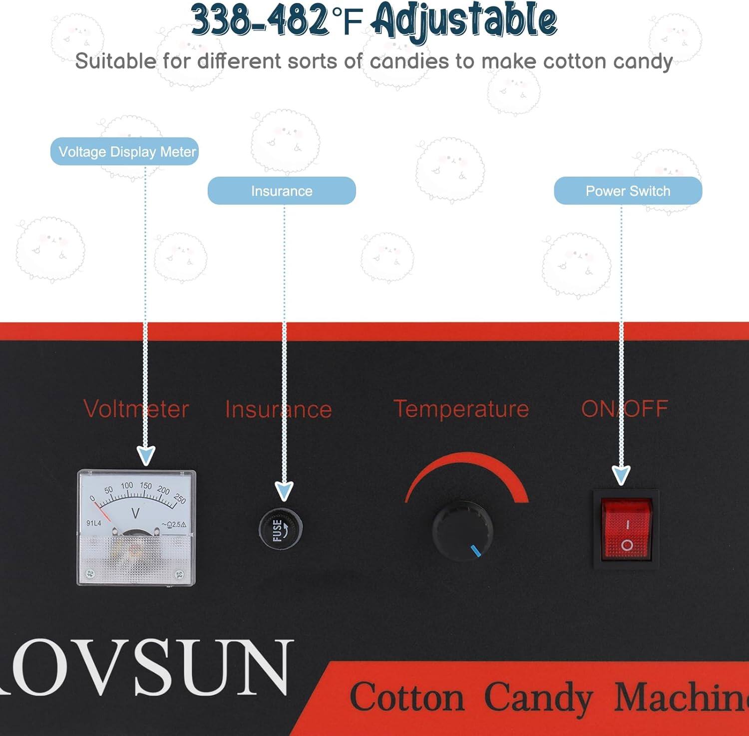 338-482°F Adjustable  
Suitable for different sorts of candies to make cotton candy  

Voltage Display Meter  
Insurance  
Power Switch  

Voltmeter  
Insurance  
Temperature  
ON/OFF  

OV SUN  
Cotton Candy Machine