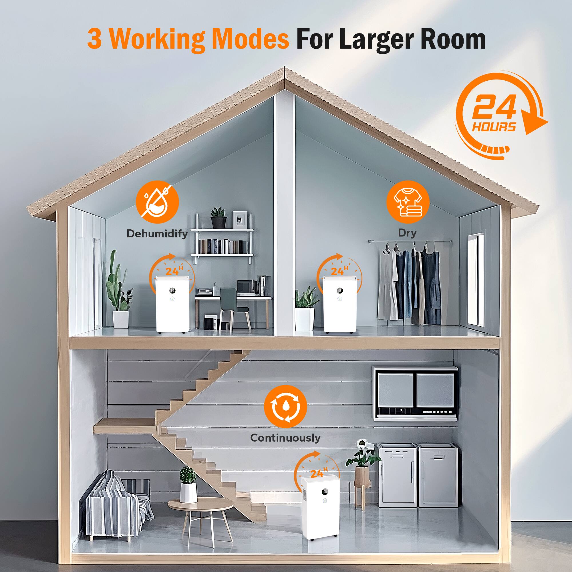 3 Working Modes For Larger Room

24 HOURS

Dehumidify
Dry
Continuously