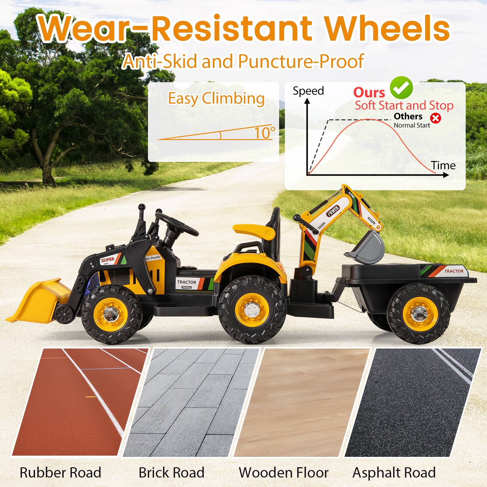 Wear-Resistant Wheels  
Anti-Skid and Puncture-Proof  

Easy Climbing  
10°  

Speed  
Ours: Soft Start and Stop  
Others: Normal Start  

Rubber Road  
Brick Road  
Wooden Floor  
Asphalt Road