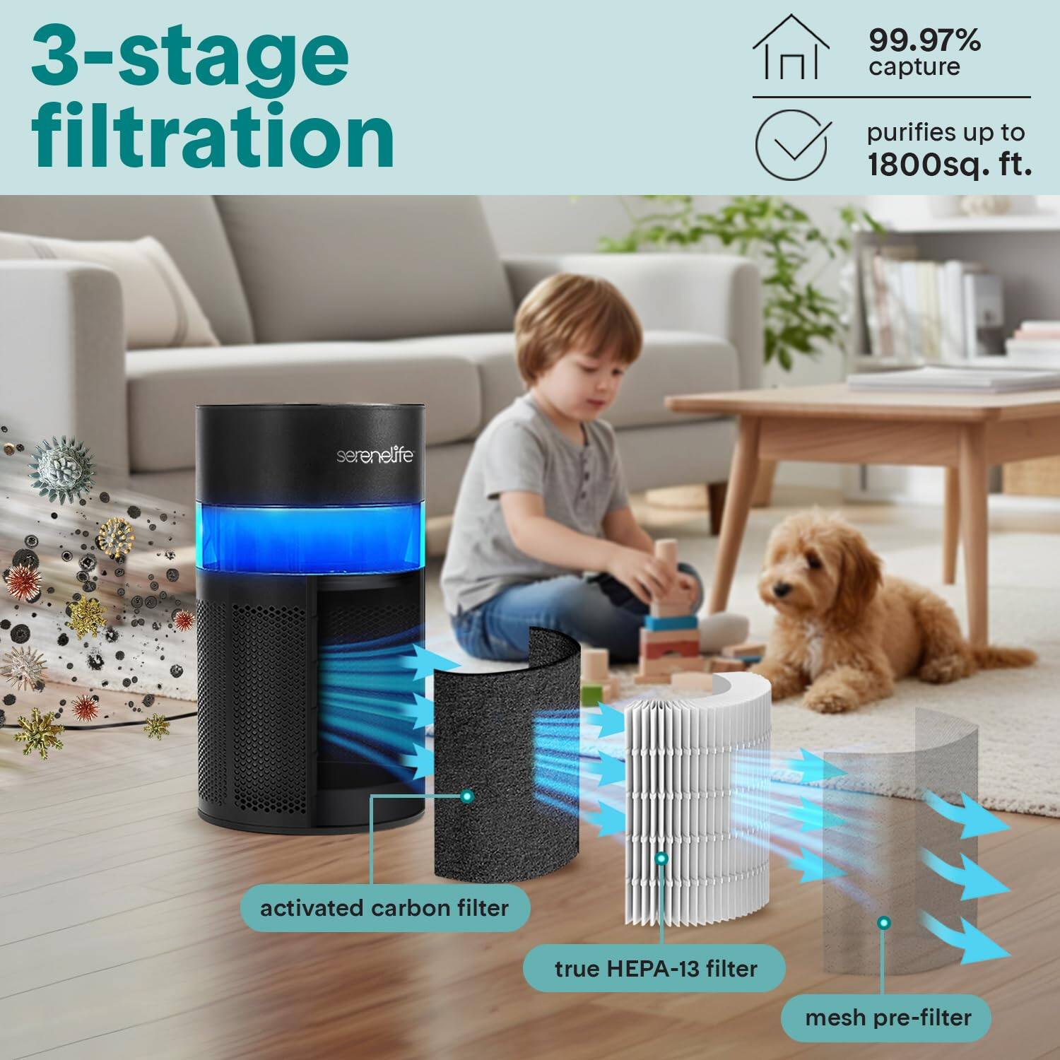 3-stage filtration  
99.97% capture  
purifies up to 1800sq. ft.  
activated carbon filter  
true HEPA-13 filter  
mesh pre-filter