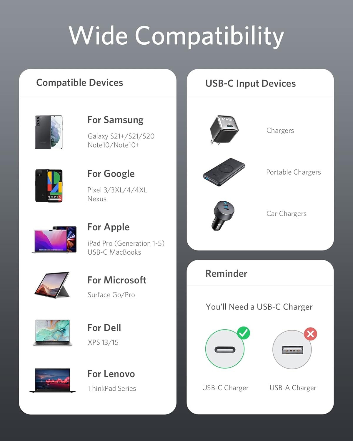 Wide Compatibility

Compatible Devices
For Samsung Galaxy S21+/S21/S20 Note10/Note10+
For Google Pixel 3/3XL/4/4XL Nexus
For Apple iPad Pro (Generation 1-5) USB-C MacBooks
For Microsoft Surface Go/Pro
For Dell XPS 13/15
For Lenovo ThinkPad Series

USB-C Input Devices
Chargers
Portable Chargers
Car Chargers
Reminder
You'll Need a USB-C Charger
USB-C Charger
USB-A Charger