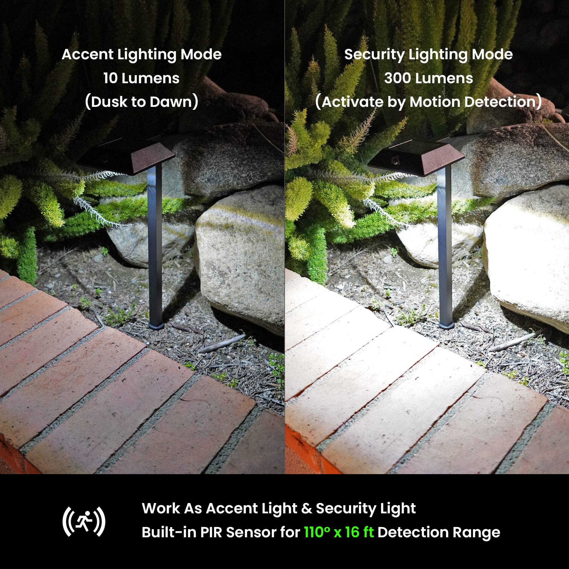 Accent Lighting Mode  
10 Lumens  
(Dusk to Dawn)  

Security Lighting Mode  
300 Lumens  
(Activate by Motion Detection)  

Work As Accent Light & Security Light  
Built-in PIR Sensor for 110 x 16 ft Detection Range