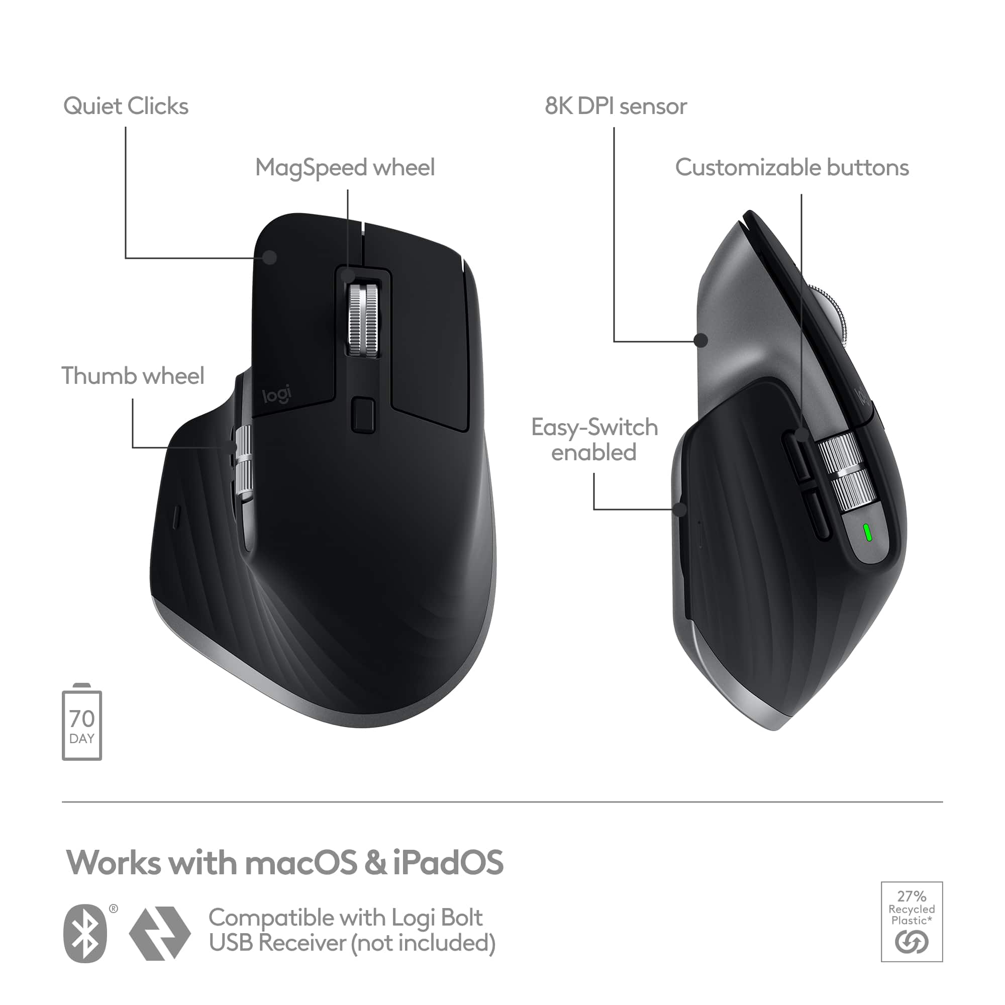 The image features a computer mouse with a diagram showing its various features. The mouse has Quiet Clicks, an 8K DPI sensor, a MagSpeed wheel, Customizable buttons, and a Thumb wheel. It is also Easy-Switch enabled and works with both macOS and iPadOS. The mouse is compatible with the Logi Bolt USB Receiver, which is not included in the image. Additionally, the mouse is made from 27% recycled plastic.