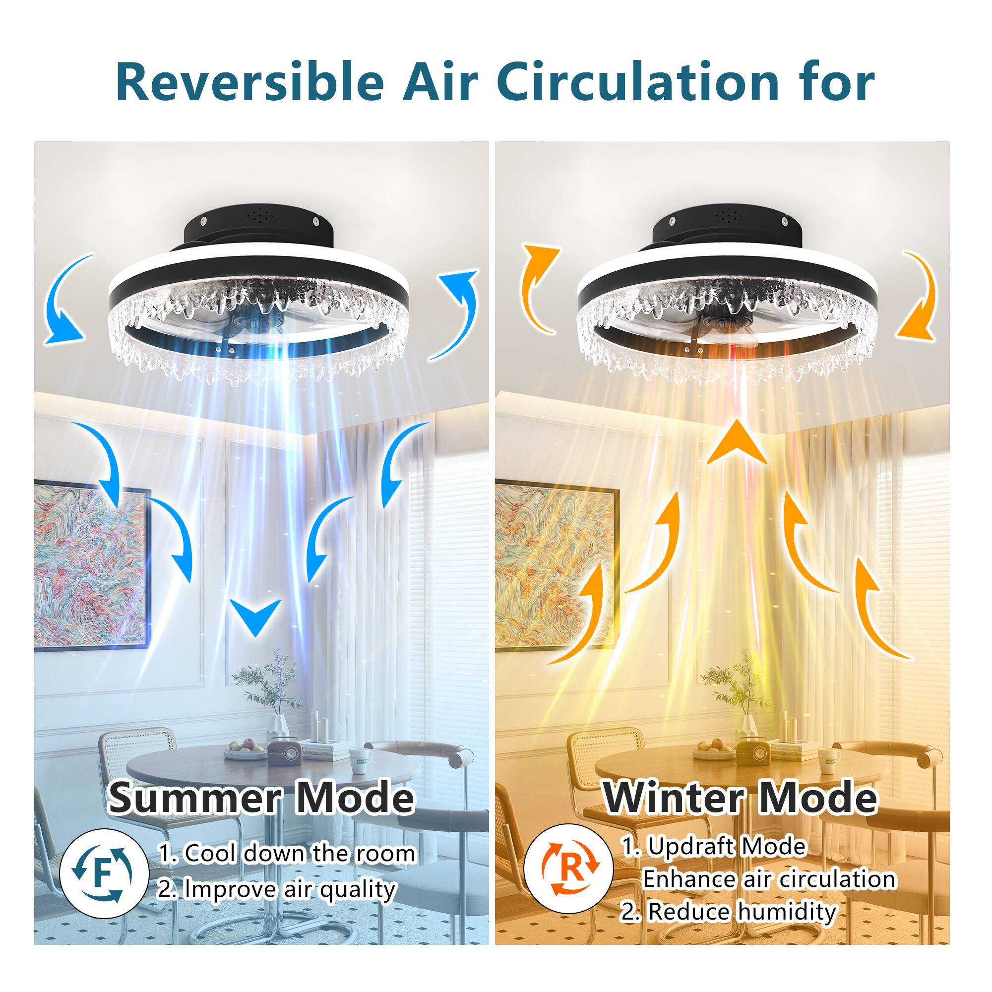 Reversible Air Circulation for

Summer Mode
1. Cool down the room
2. Improve air quality

Winter Mode
1. Updraft Mode
   Enhance air circulation
2. Reduce humidity