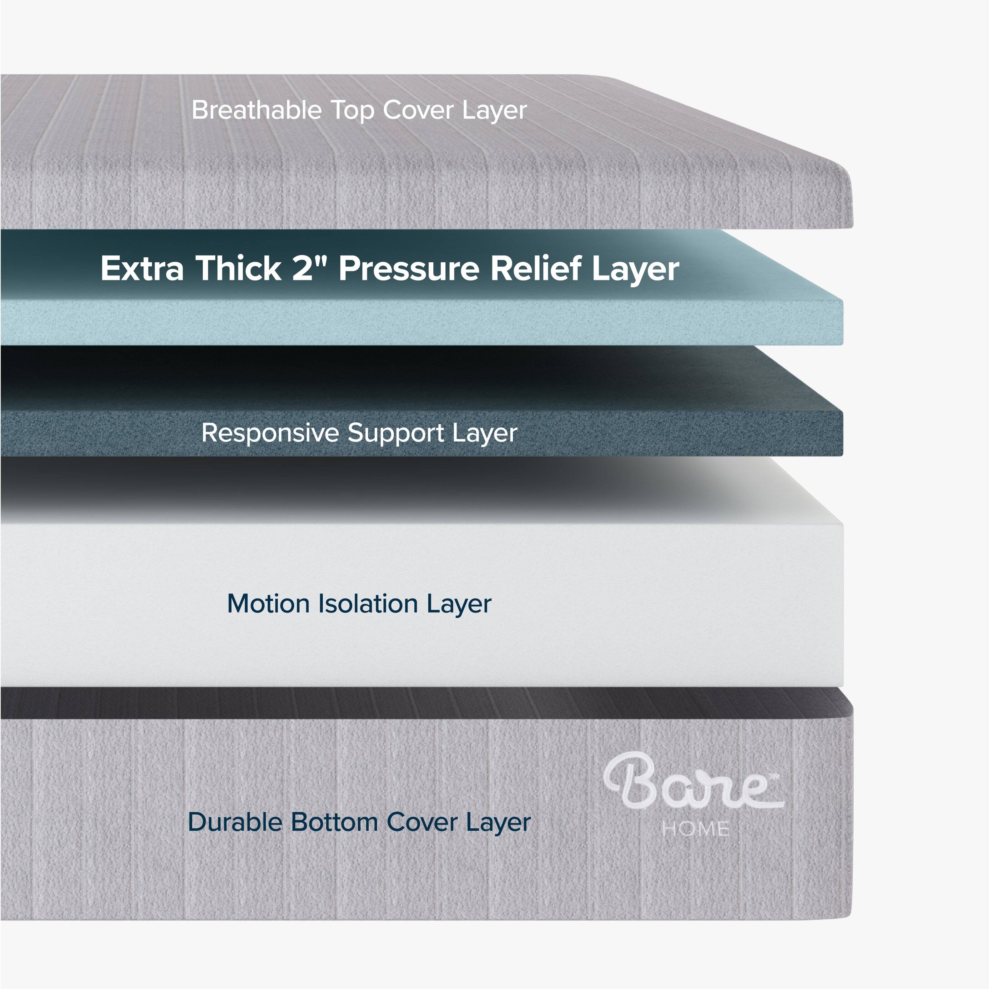 Breathable Top Cover Layer  
Extra Thick 2" Pressure Relief Layer  
Responsive Support Layer  
Motion Isolation Layer  
Durable Bottom Cover Layer  

Bare HOME