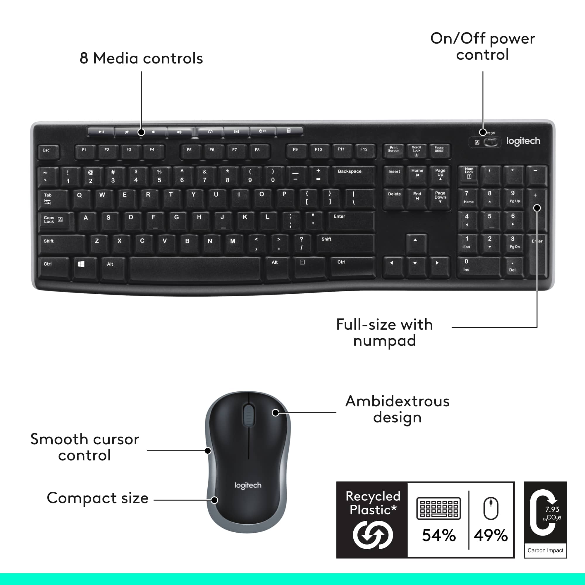 The image shows a keyboard and a mouse, with labels indicating their features. The keyboard has 8 media controls, an on/off power control, and a smooth cursor control. The mouse is designed for ambidextrous use and is made from recycled plastic, with a carbon impact of 54%. The compact size of the keyboard and mouse makes them suitable for use in limited spaces.