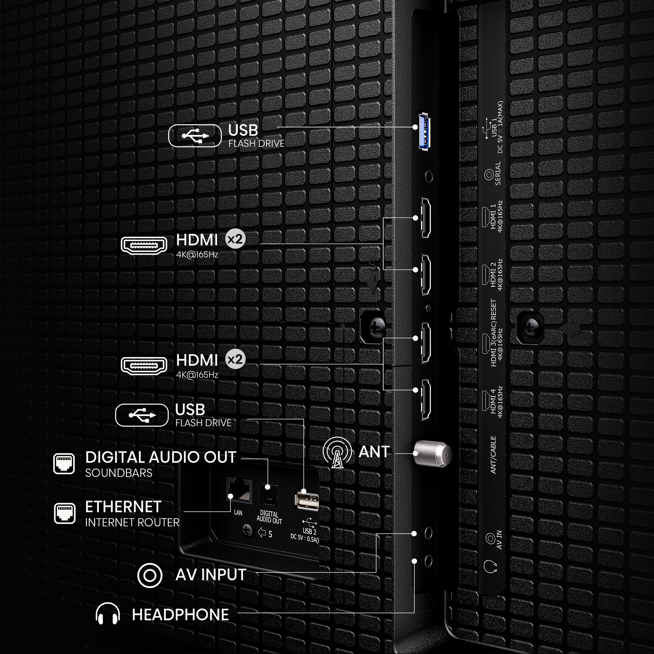 The image features a device with a USB flash drive, HDMI x2, 4K@165Hz, digital audio out, soundbars, and an ant/cable. The device also has a reset button and a vital audio out. Additionally, it has an Ethernet internet router and a LAN cable. The device is designed for use with headphones and has a USB input.