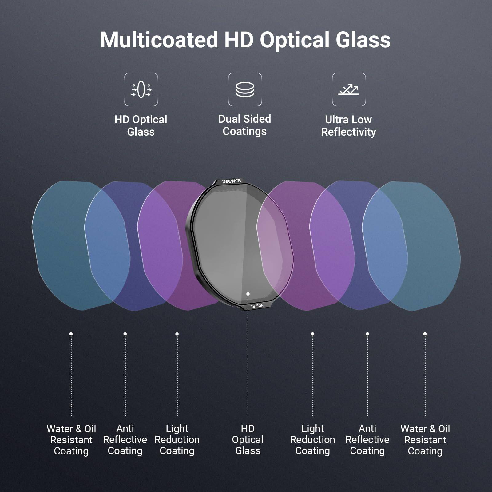 Multicoated HD Optical Glass  
HD Optical Glass  
Dual Sided Coatings  
Ultra Low Reflectivity  
Water & Oil Resistant Coating  
Anti Reflective Coating  
Light Reduction Coating  
HD Optical Glass  
Light Reduction Coating  
Anti Reflective Coating  
Water & Oil Resistant Coating
