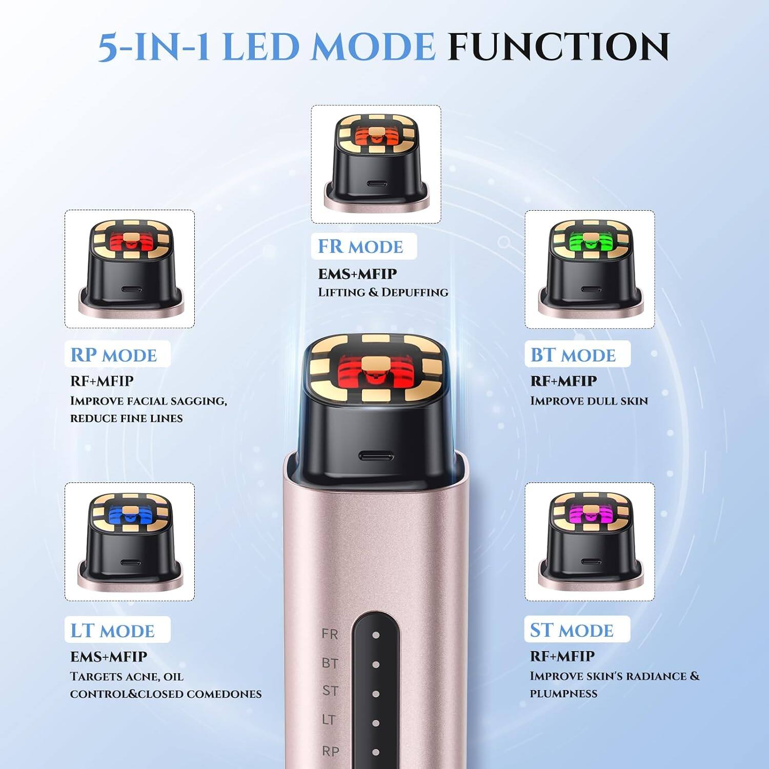 5-IN-1 LED MODE FUNCTION

FR MODE
EMS+MFIP
LIFTING & DEPUFFING

RP MODE
RF+MFIP
IMPROVE FACIAL SAGGING, REDUCE FINE LINES

BT MODE
RF+MFIP
IMPROVE DULL SKIN

LT MODE
EMS+MFIP
TARGETS ACNE, OIL CONTROL & CLOSED COMEDONES

ST MODE
RF+MFIP
IMPROVE SKIN'S RADIANCE & PLUMPNESS
