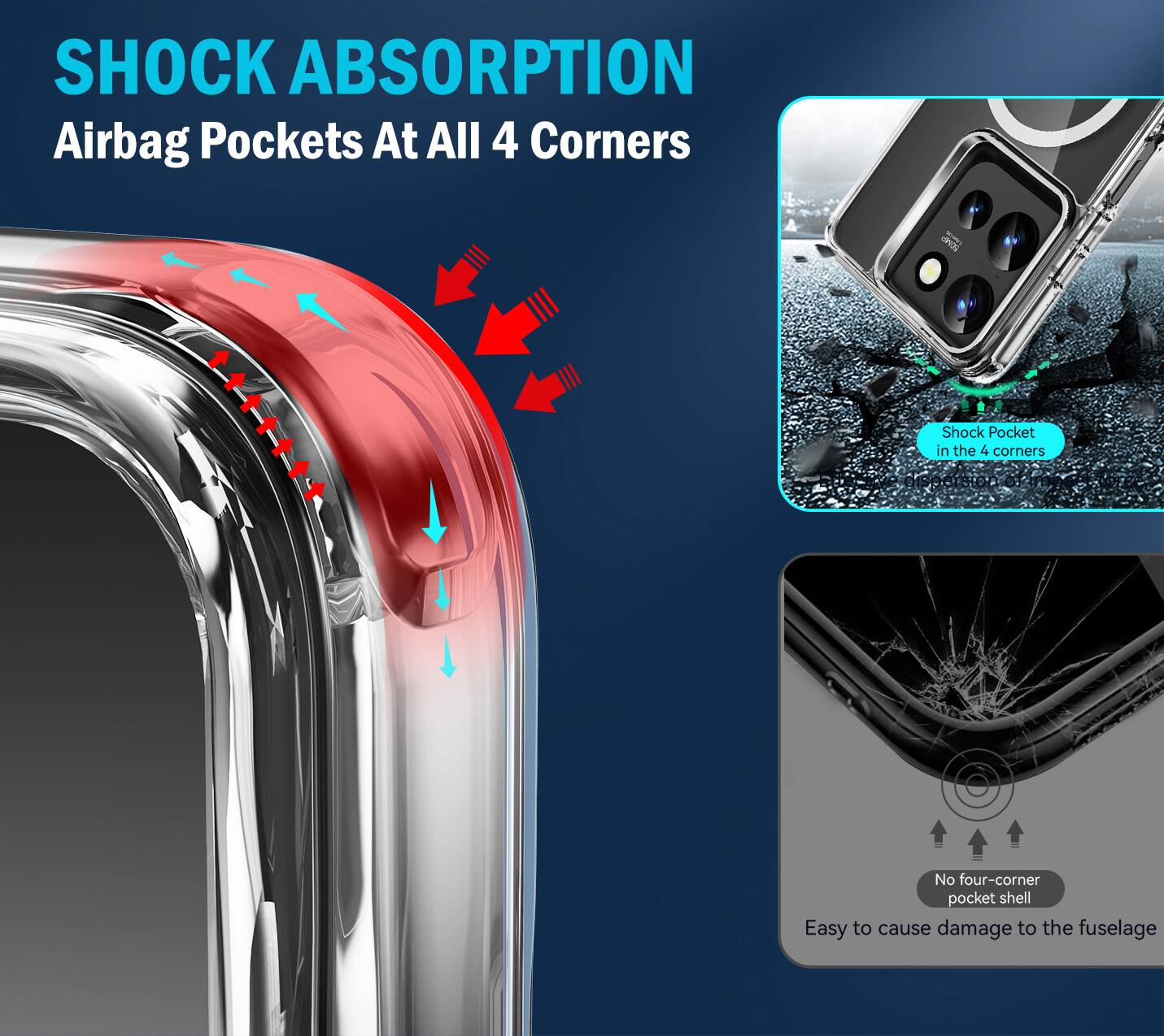 SHOCK ABSORPTION  
Airbag Pockets At All 4 Corners

Shock Pocket in the 4 corners

No four-corner pocket shell  
Easy to cause damage to the fuselage