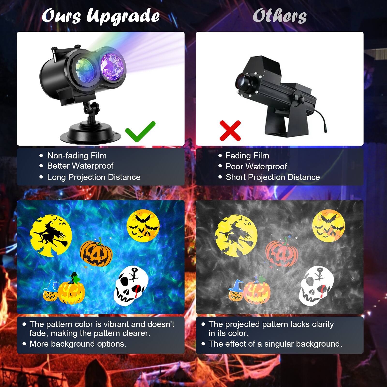 **Ours Upgrade:**
- Non-fading Film
- Better Waterproof
- Long Projection Distance
The pattern color is vibrant and doesn't fade, making the pattern clearer. More background options.
**Others:**
- Fading Film
- Poor Waterproof
- Short Projection Distance
The projected pattern lacks clarity in its color. The effect of a singular background.