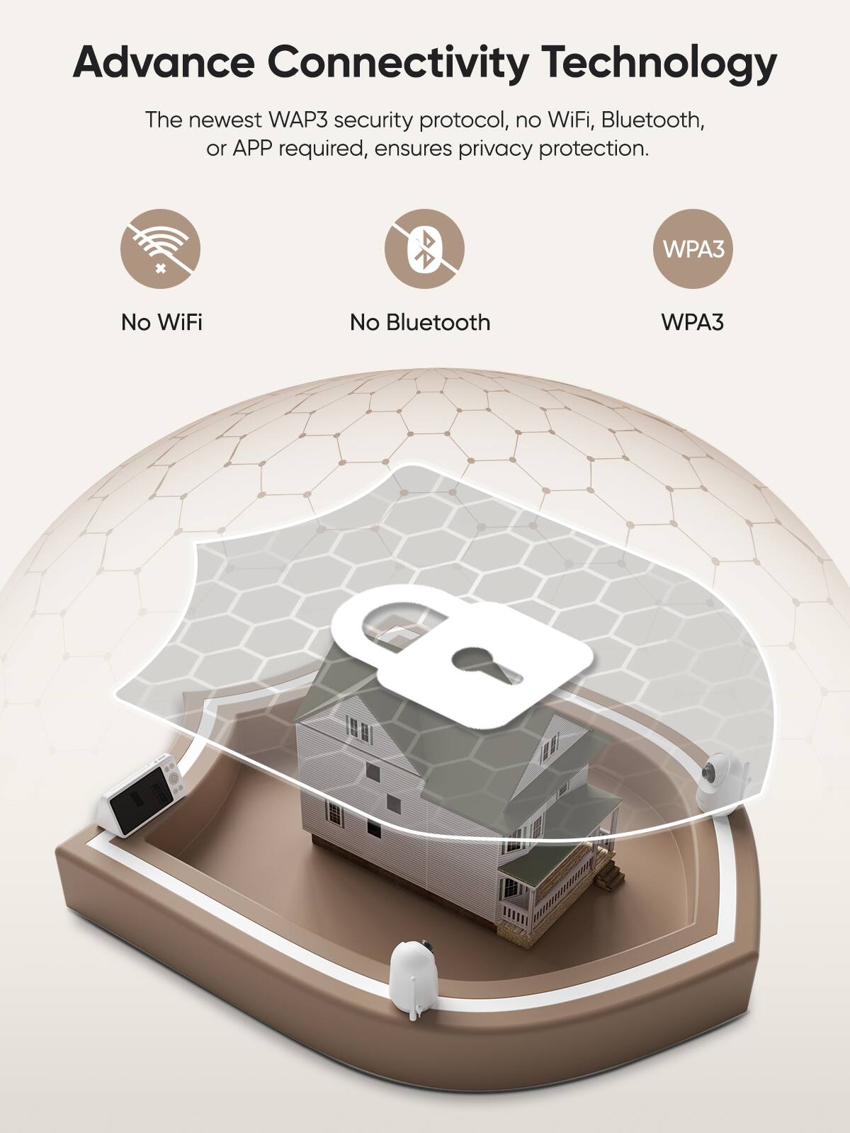 Advance Connectivity Technology

The newest WAP3 security protocol, no WiFi, Bluetooth, or APP required, ensures privacy protection.

No WiFi  
No Bluetooth  
WPA3