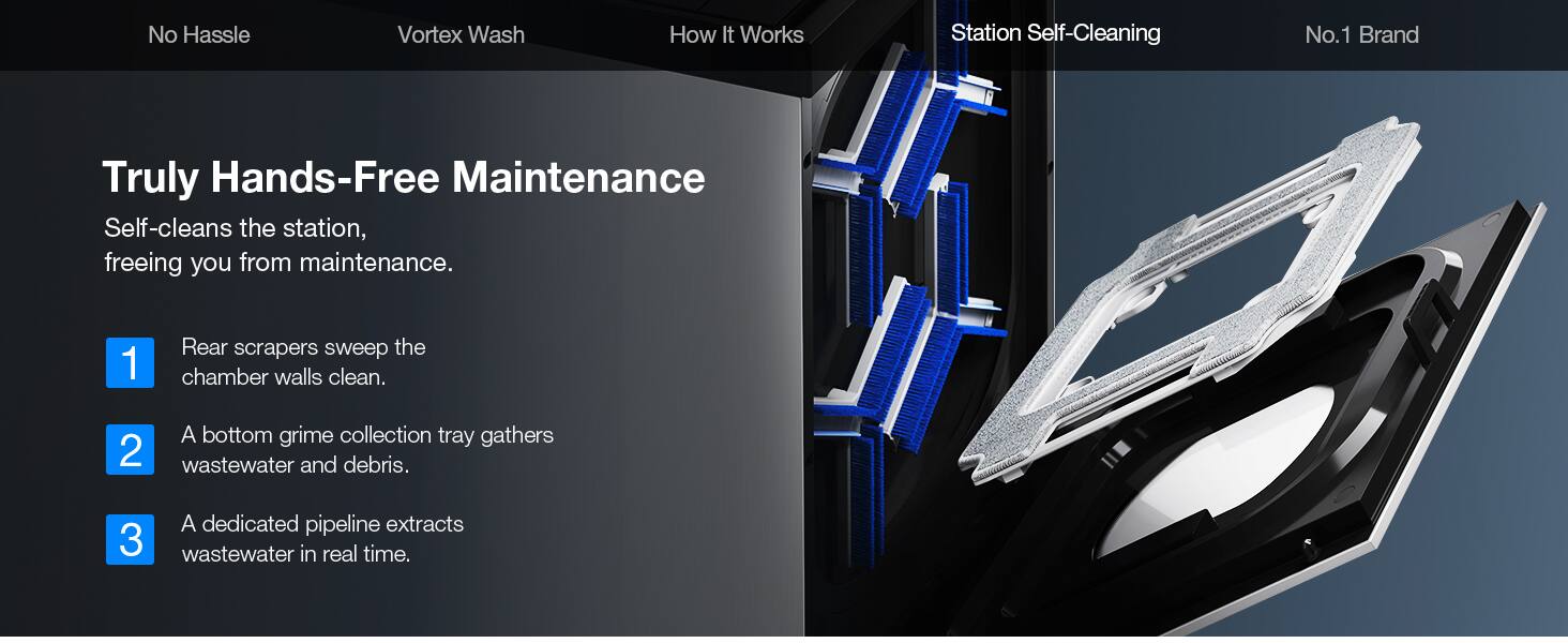 No Hassle Vortex Wash How It Works Station Self-Cleaning No.1 Brand Truly Hands-Free Maintenance

Self-cleans the station, freeing you from maintenance.

1. Rear scrapers sweep the chamber walls clean.
2. A bottom grime collection tray gathers wastewater and debris.
3. A dedicated pipeline extracts wastewater in real time.