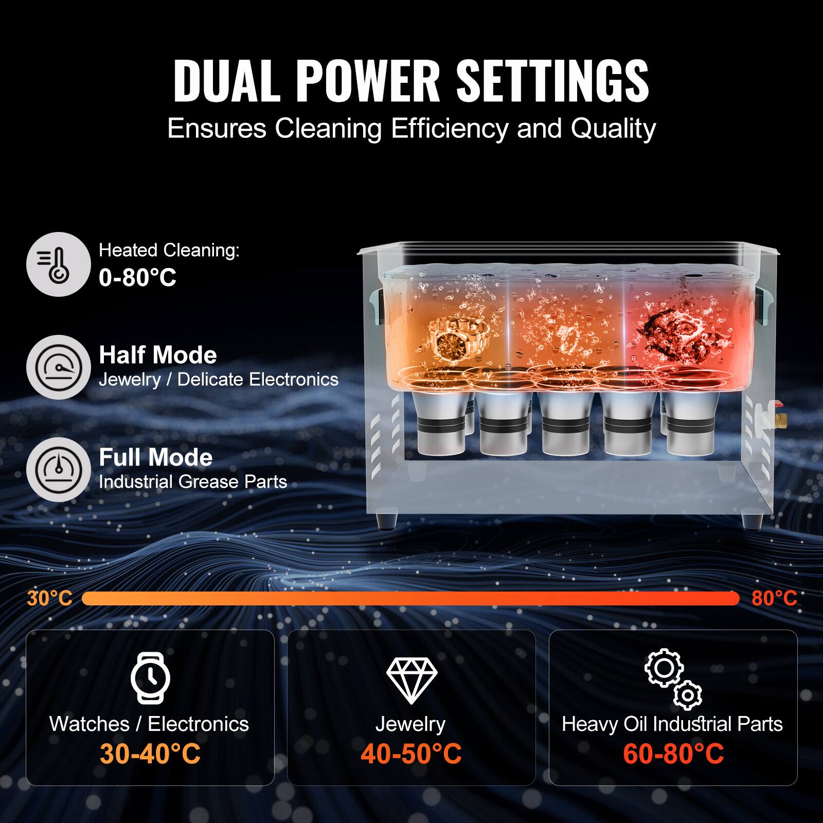 DUAL POWER SETTINGS  
Ensures Cleaning Efficiency and Quality

Heated Cleaning: 0-80°C

Half Mode  
Jewelry / Delicate Electronics

Full Mode  
Industrial Grease Parts

30°C  
Watches / Electronics 30-40°C

40-50°C  
Jewelry

60-80°C  
Heavy Oil Industrial Parts