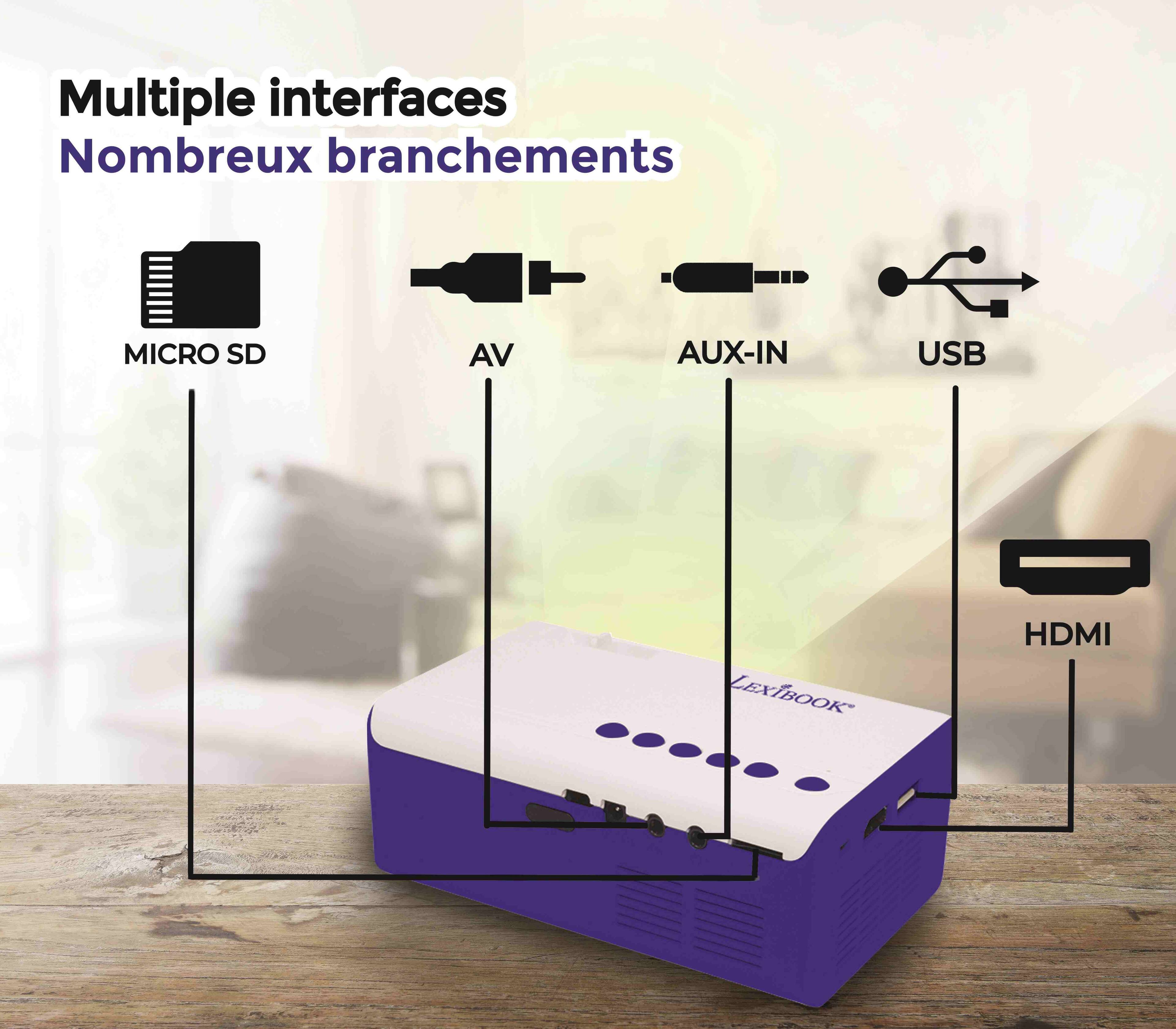 Multiple interfaces  
Nombreux branchements  
MICRO SD  
AV  
AUX-IN  
USB  
HDMI
