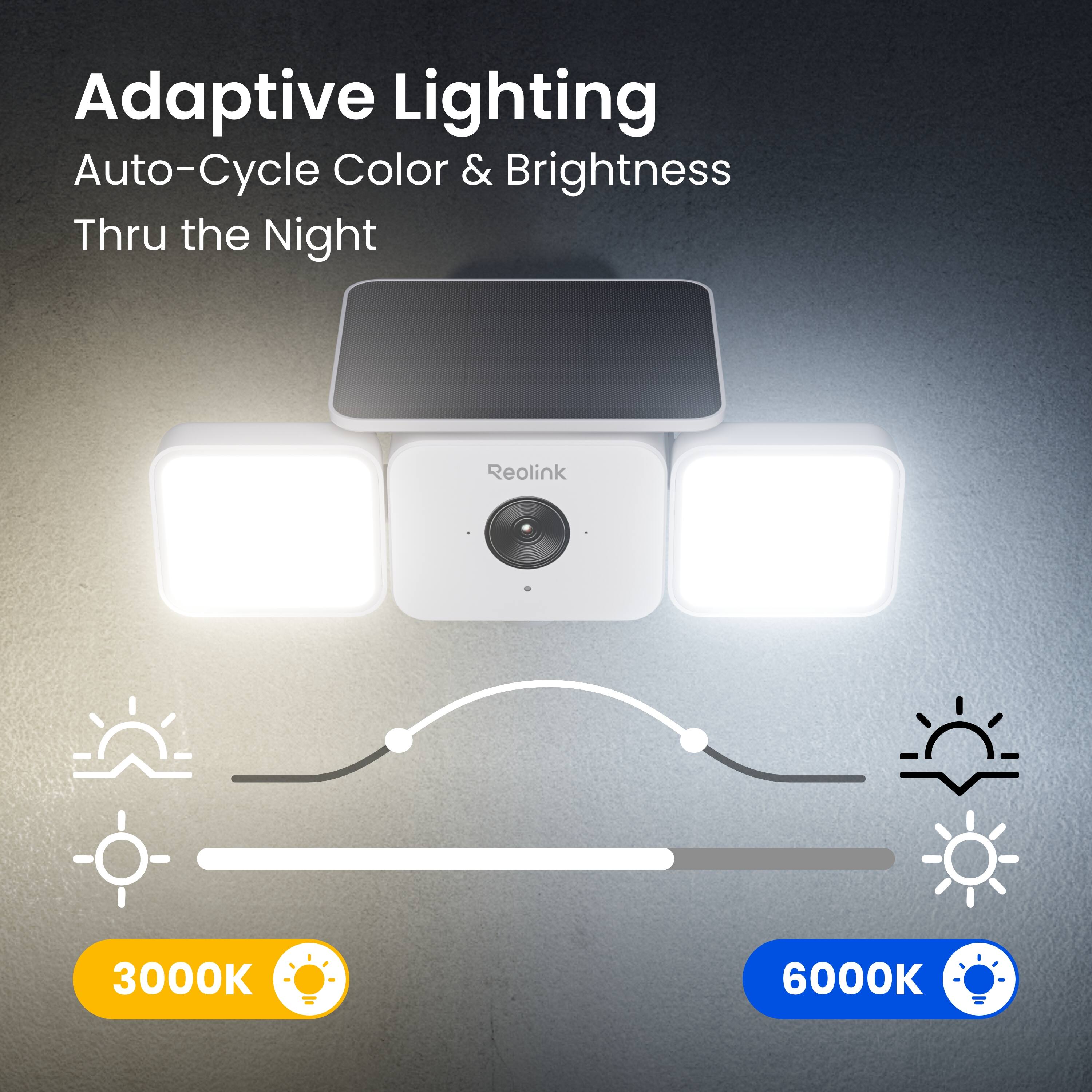 Adaptive Lighting  
Auto-Cycle Color & Brightness Thru the Night  
Reolink  
3000K 6000K