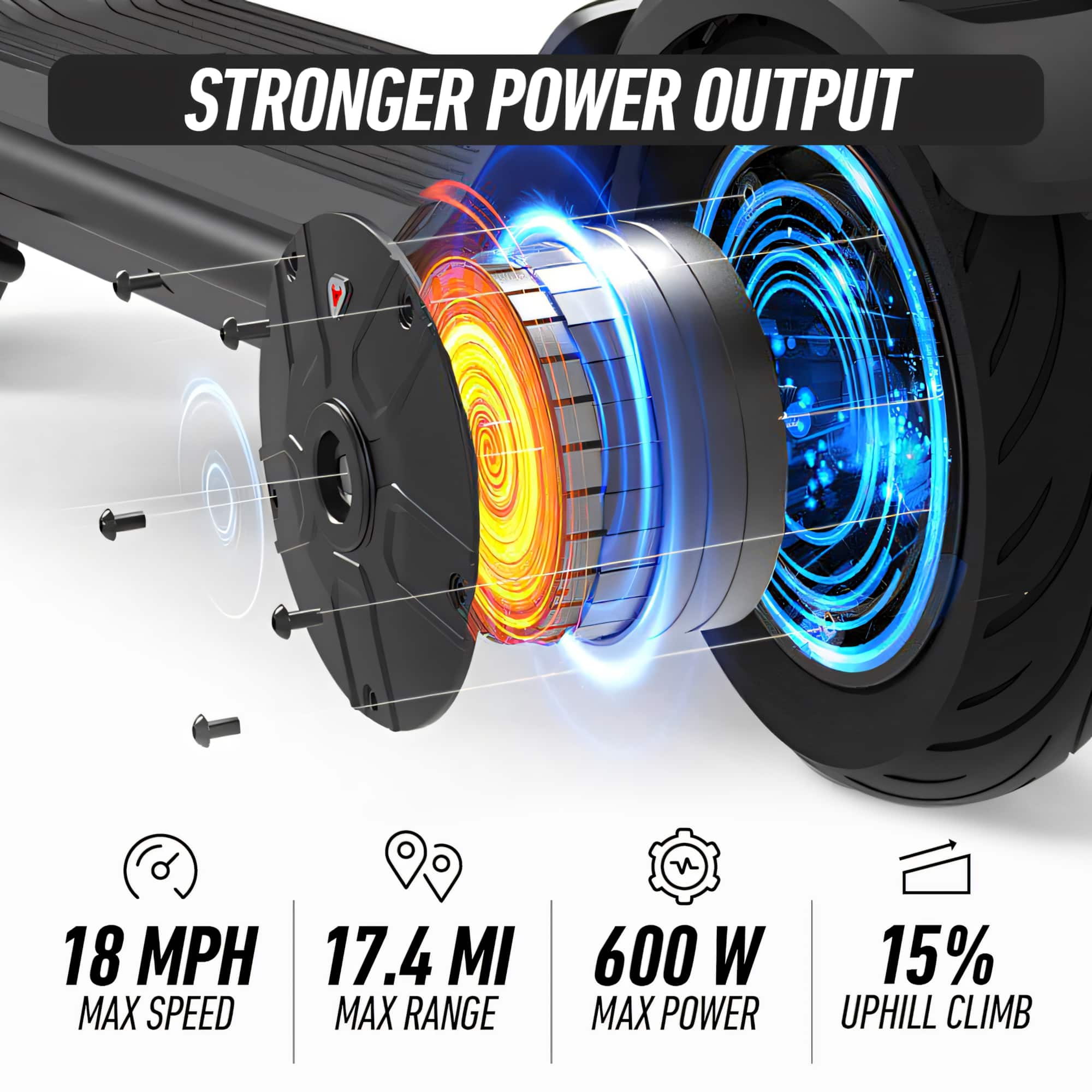 The text on the image reads: "Stronger Power Output 18 MPH 17.4 MI MAX SPEED MAX RANGE 600 W MAX POWER 15% Uphill Climb."
