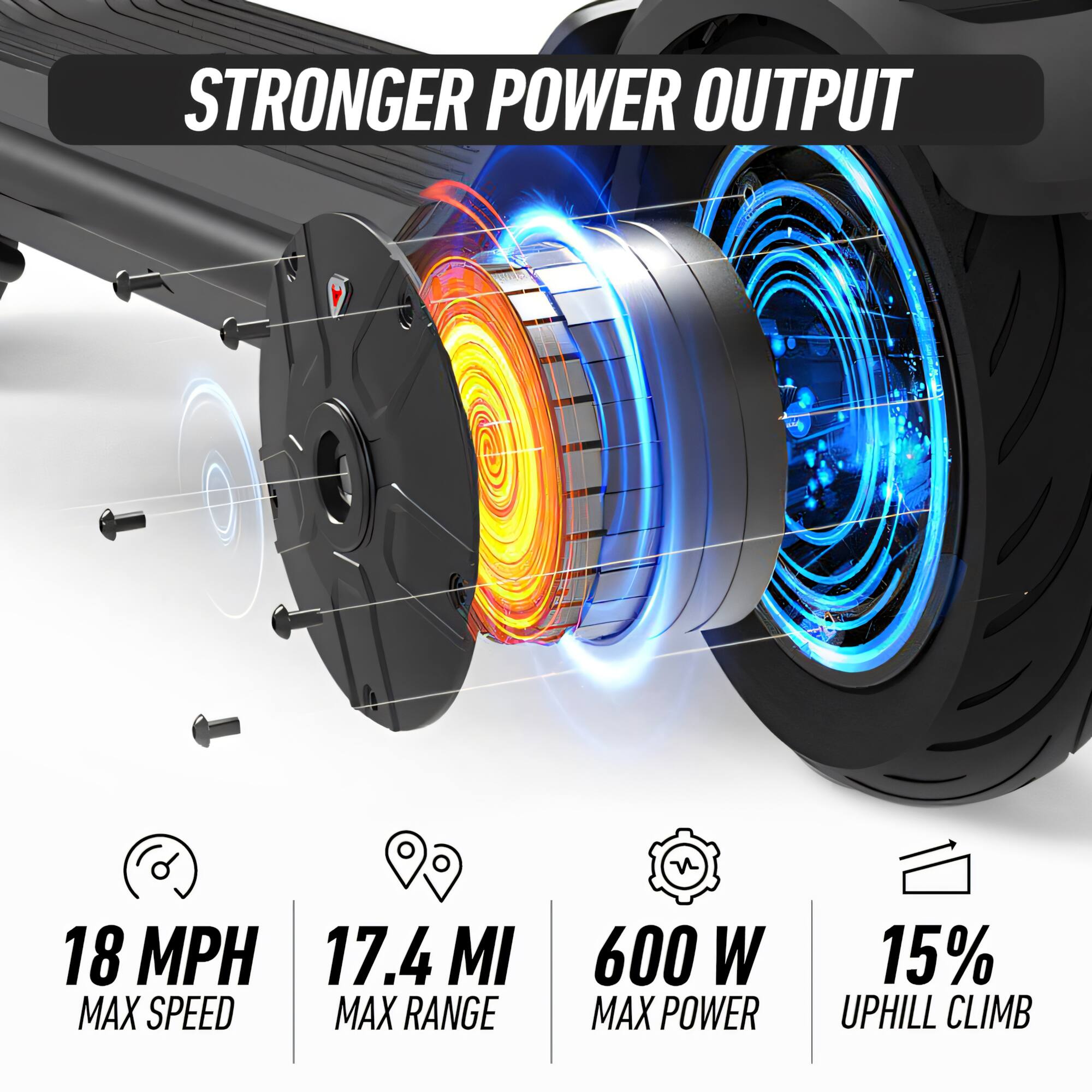 The text on the image reads: "Stronger Power Output 18 MPH 17.4 MI MAX SPEED MAX RANGE 600 W MAX POWER 15% Uphill Climb."