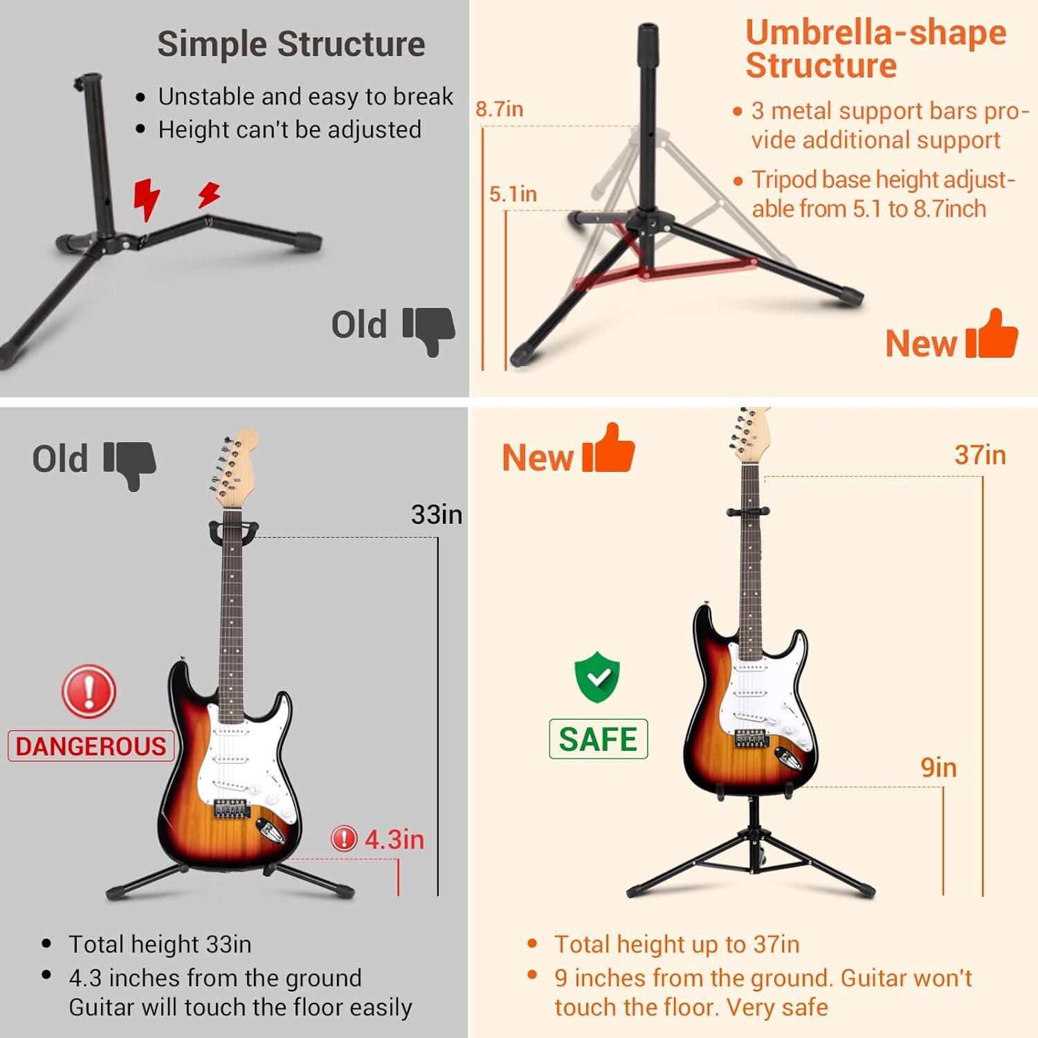 Simple Structure  
- Unstable and easy to break  
- Height can't be adjusted  

Umbrella-shape Structure  
- 3 metal support bars provide additional support  
- Tripod base height adjustable from 5.1 to 8.7 inches  

Old  
- Total height 33in  
- 4.3 inches from the ground  
- Guitar will touch the floor easily  

New  
- Total height up to 37in  
- 9 inches from the ground  
- Guitar won't touch the floor. Very safe