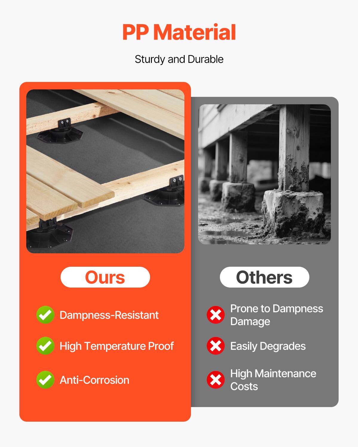 PP Material Sturdy and Durable

Ours
- Dampness-Resistant
- High Temperature Proof
- Anti-Corrosion

Others
- Prone to Dampness Damage
- Easily Degrades
- High Maintenance Costs