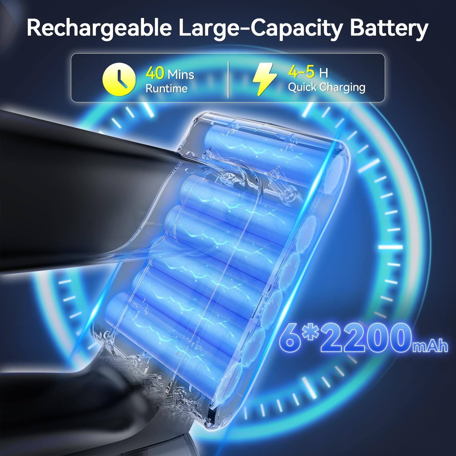 Rechargeable Large-Capacity Battery

40 Mins Runtime

4-5 H Quick Charging

6*2200 mAh