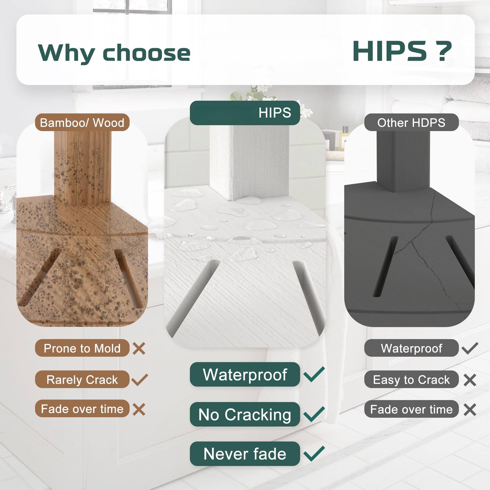 Why choose HIPS?

- **Bamboo/Wood**
  - Prone to Mold ❌
  - Rarely Crack ✅
  - Fade over time ❌

- **HIPS**
  - Waterproof ✅
  - No Cracking ✅
  - Never fade ✅

- **Other HDPS**
  - Waterproof ✅
  - Easy to Crack ❌
  - Fade over time ❌