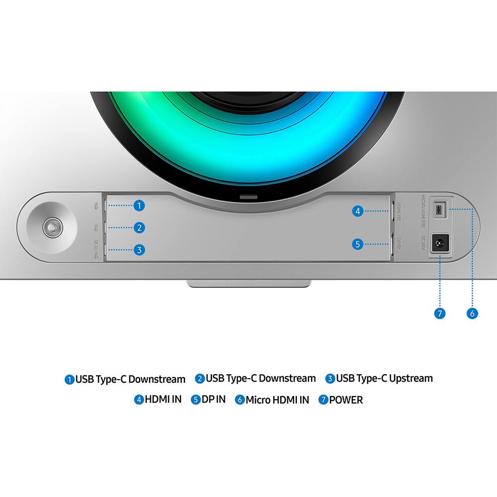 1. USB Type-C Downstream  
2. USB Type-C Downstream  
3. USB Type-C Upstream  
4. HDMI IN  
5. DP IN  
6. Micro HDMI IN  
7. POWER
