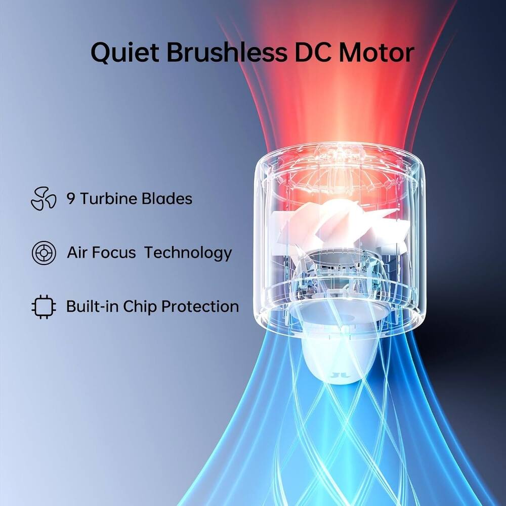 Quiet Brushless DC Motor  
9 Turbine Blades  
Air Focus Technology  
Built-in Chip Protection