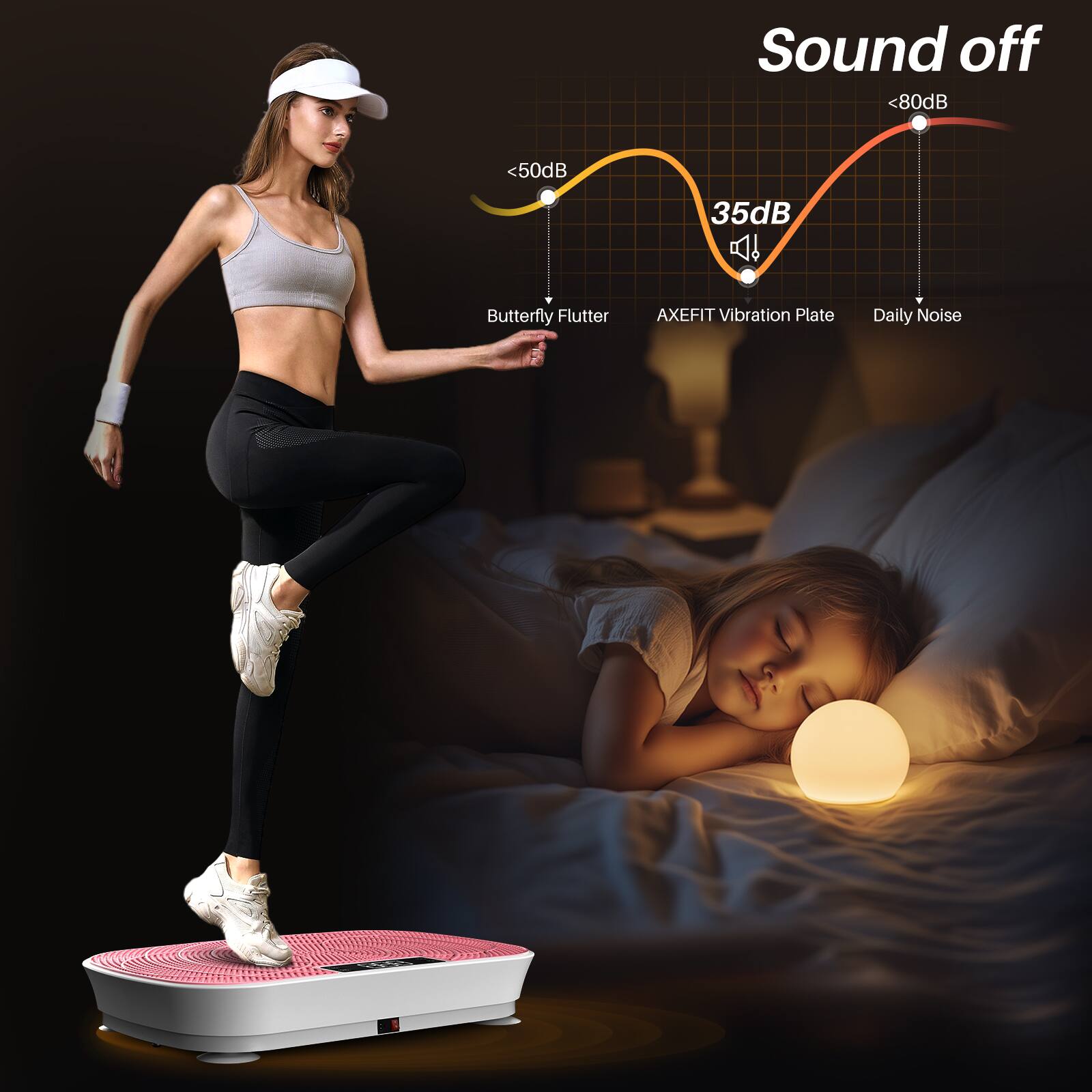 Sound off  
<80dB  
<50dB  
35dB  
Butterfly Flutter  
AXEFIT Vibration Plate  
Daily Noise
