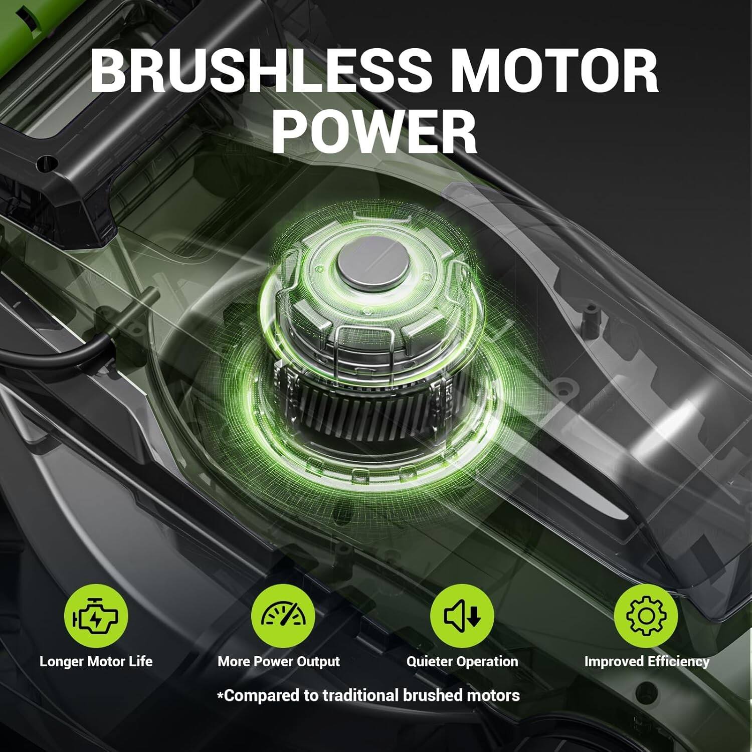 BRUSHLESS MOTOR POWER

- Longer Motor Life
- More Power Output
- Quieter Operation
- Improved Efficiency

*Compared to traditional brushed motors