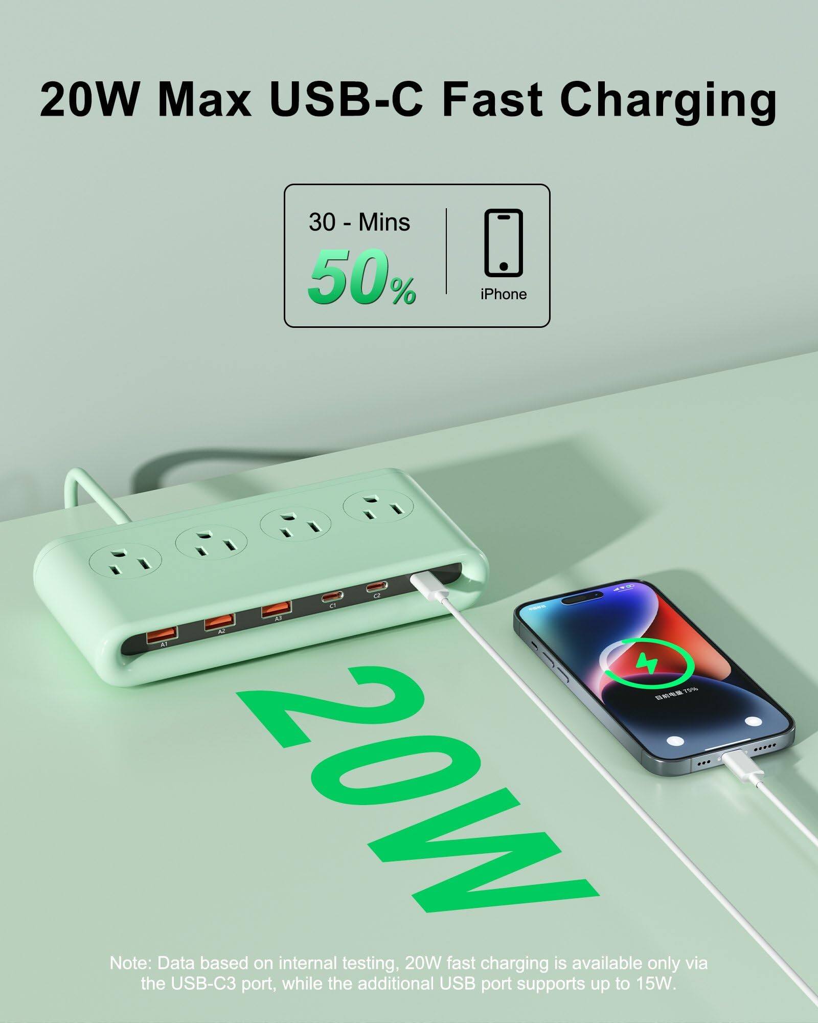 20W Max USB-C Fast Charging

30 - Mins 50% iPhone

Note: Data based on internal testing, the USB-C3 port supports 20W fast charging, while the additional USB port supports up to 15W.