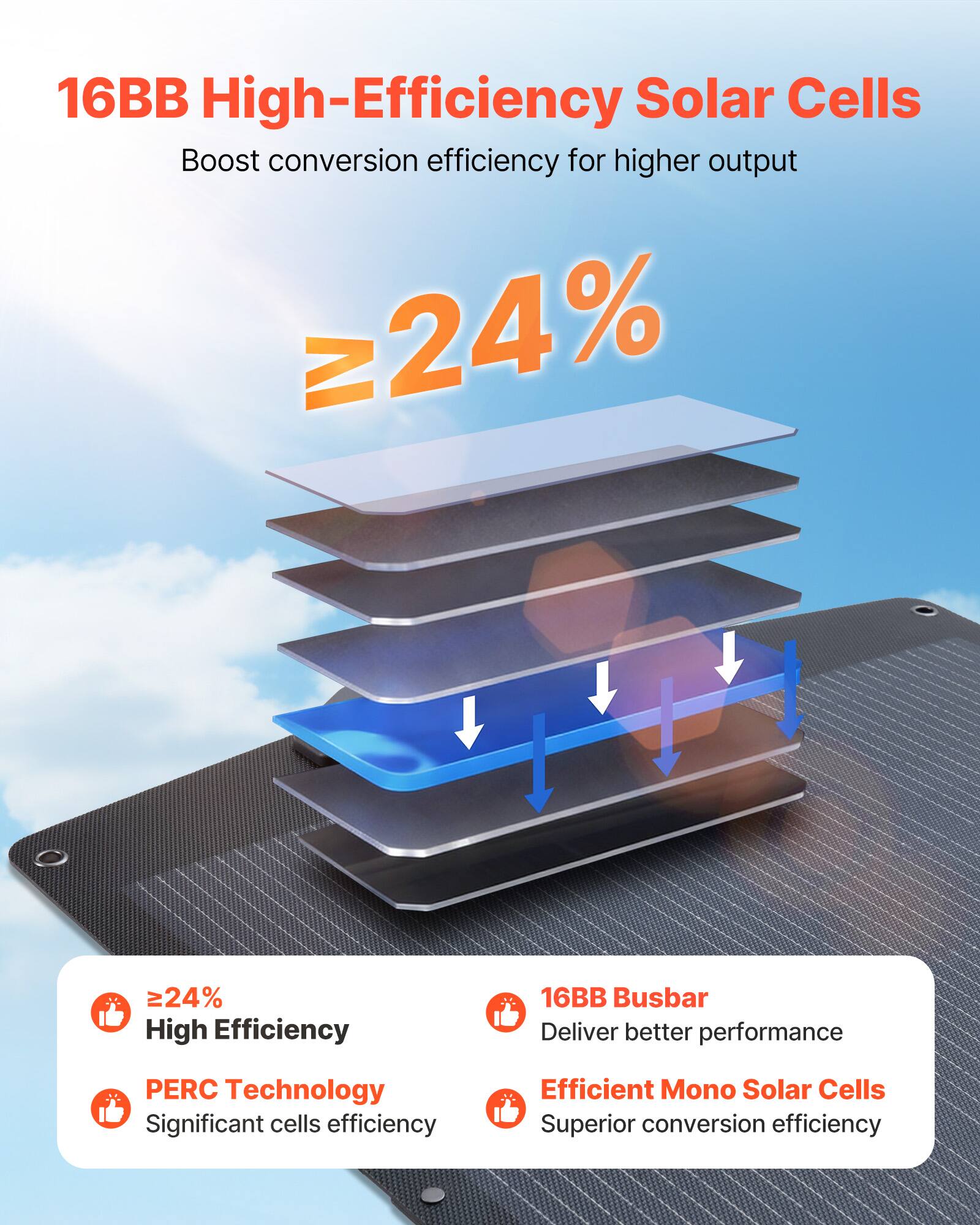 16BB High-Efficiency Solar Cells  
Boost conversion efficiency for higher output  
≥24%  

- ≥24% High Efficiency  
- PERC Technology: Significant cells efficiency  
- 16BB Busbar: Deliver better performance  
- Efficient Mono Solar Cells: Superior conversion efficiency