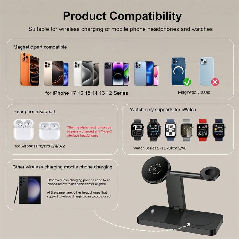 Product Compatibility

Suitable for wireless charging of mobile phone headphones and watches

Magnetic part compatible
- for iPhone 17 16 15 14 13 12 Series
- Magnetic Cases

Headphone support
- for Airpods Pro/Pro 2/4/3/2
- Other headphones that can be wirelessly charged and Type-C interface headphones

Watch only supports for iWatch
- Watch Series 2-11 / Ultra 2/SE

Other wireless charging mobile phone charging
- Other wireless charging phones need to be placed below to keep the center aligned
- At the same time, other headphones that support wireless charging can also be used
