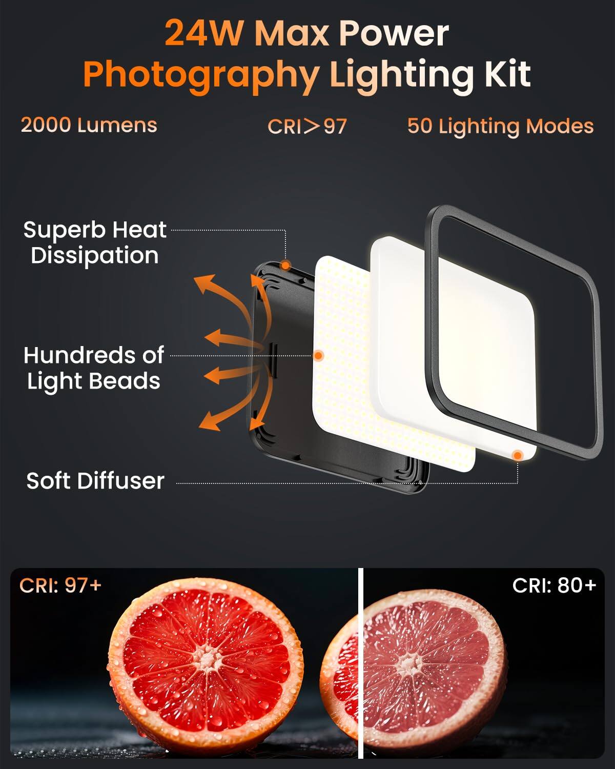 24W Max Power Photography Lighting Kit  
2000 Lumens  
CRI > 97  
50 Lighting Modes  

Superb Heat Dissipation  
Hundreds of Light Beads  
Soft Diffuser  

CRI: 97+  
CRI: 80+