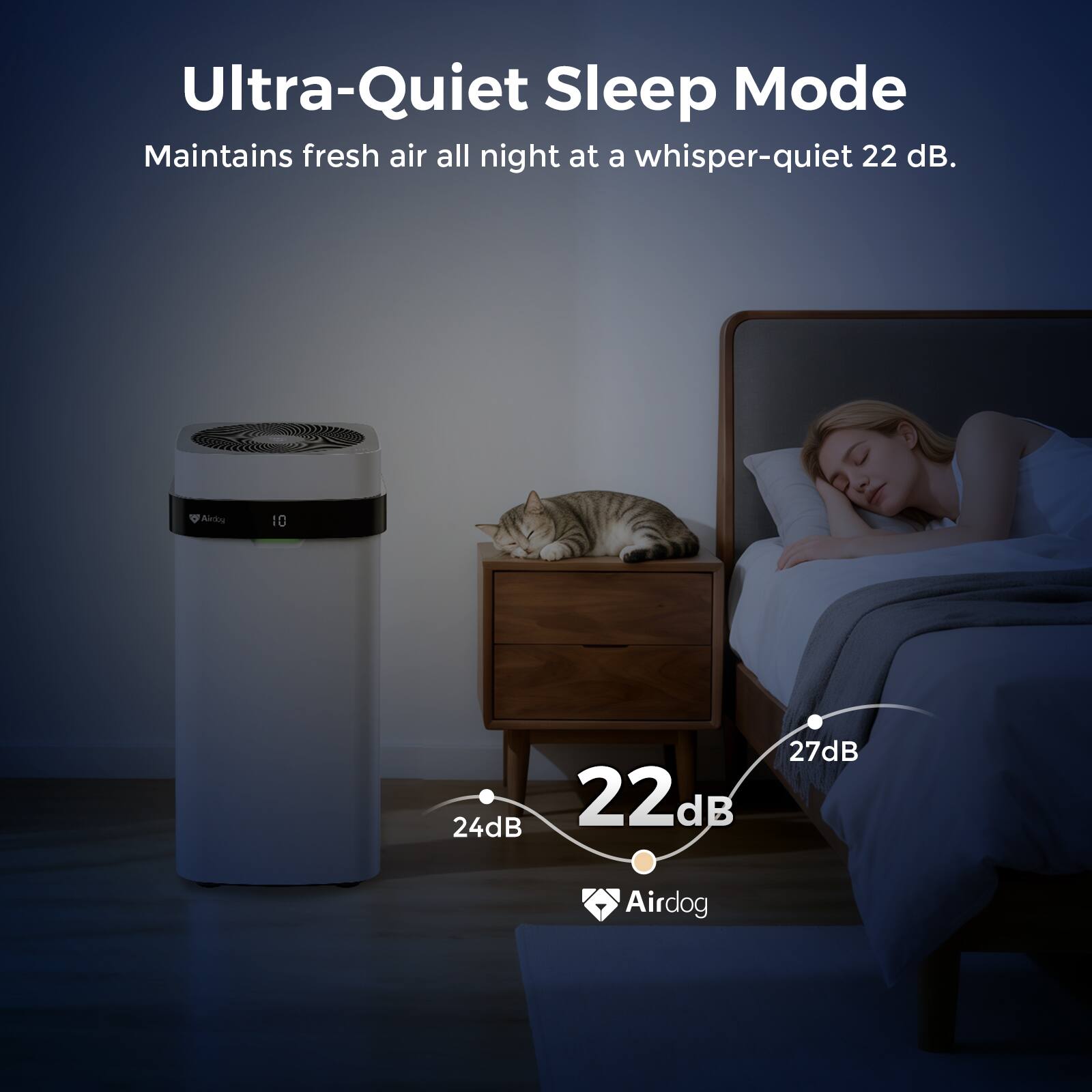 Ultra-Quiet Sleep Mode  
Maintains fresh air all night at a whisper-quiet 22 dB.  

22 dB  
24 dB  
27 dB  

Airdog