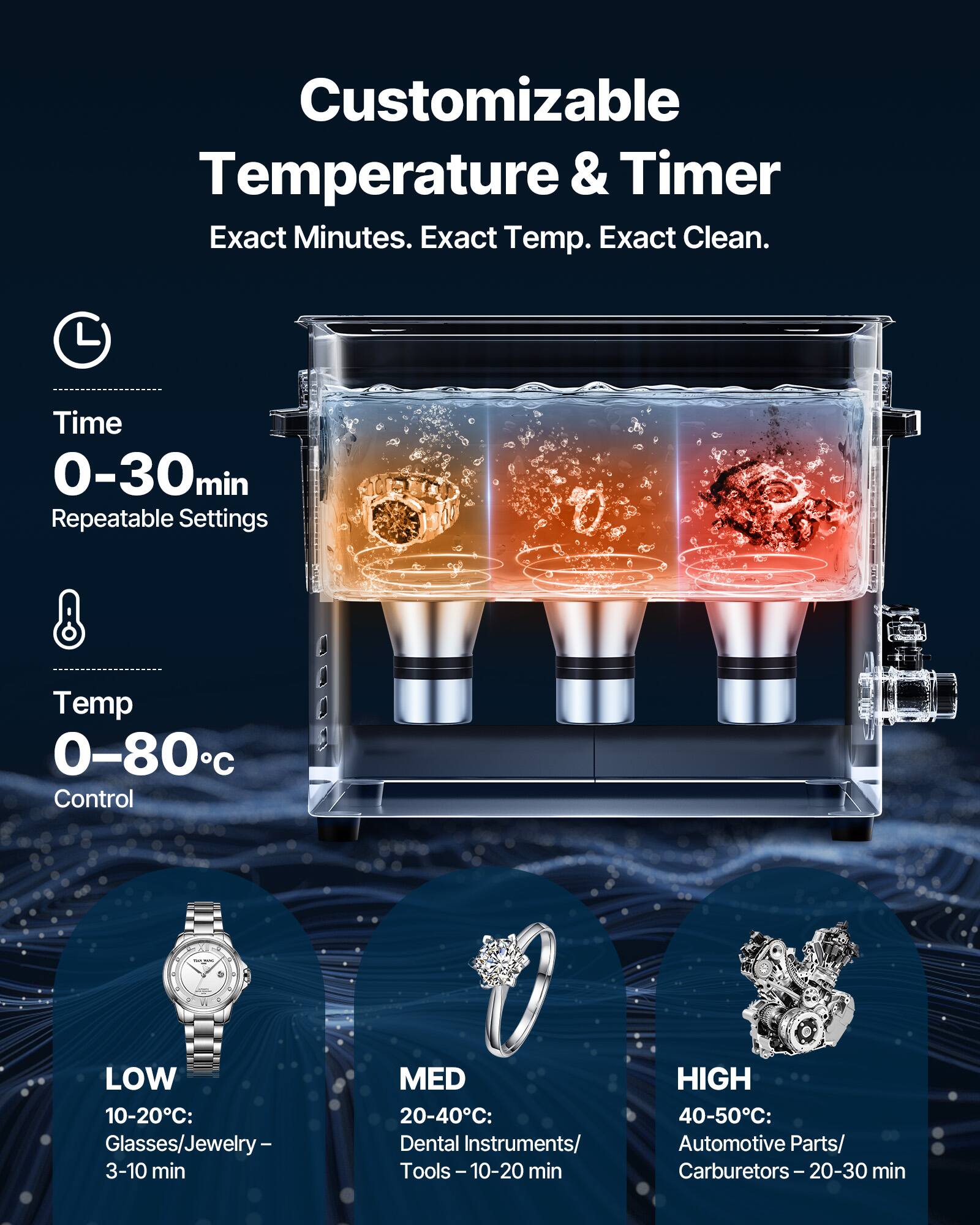 Customizable Temperature & Timer  
Exact Minutes. Exact Temp. Exact Clean.  

Time 0-30min  
Repeatable Settings  

Temp 0-80°C  
Control  

LOW 10-20°C:  
Glasses/Jewelry – 3-10 min  

MED 20-40°C:  
Dental Instruments/ Tools – 10-20 min  

HIGH 40-50°C:  
Automotive Parts/ Carburetors – 20-30 min