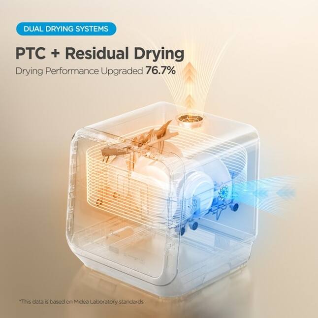 DUAL DRYING SYSTEMS

PTC + Residual Drying

Drying Performance Upgraded 76.7%

*This data is based on Midea Laboratory standards
