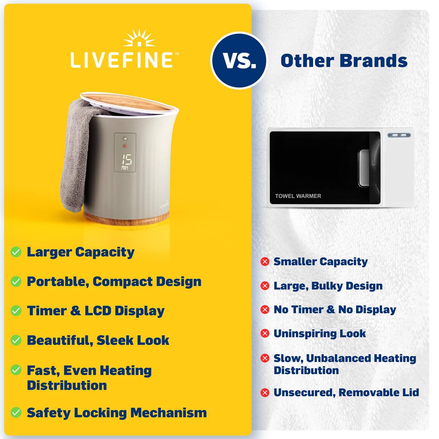 LIVEFINE vs. Other Brands

- Larger Capacity
- Portable, Compact Design
- Timer & LCD Display
- Beautiful, Sleek Look
- Fast, Even Heating Distribution
- Safety Locking Mechanism

Other Brands

- Smaller Capacity
- Large, Bulky Design
- No Timer & No Display
- Uninspiring Look
- Slow, Unbalanced Heating Distribution
- Unsecured, Removable Lid